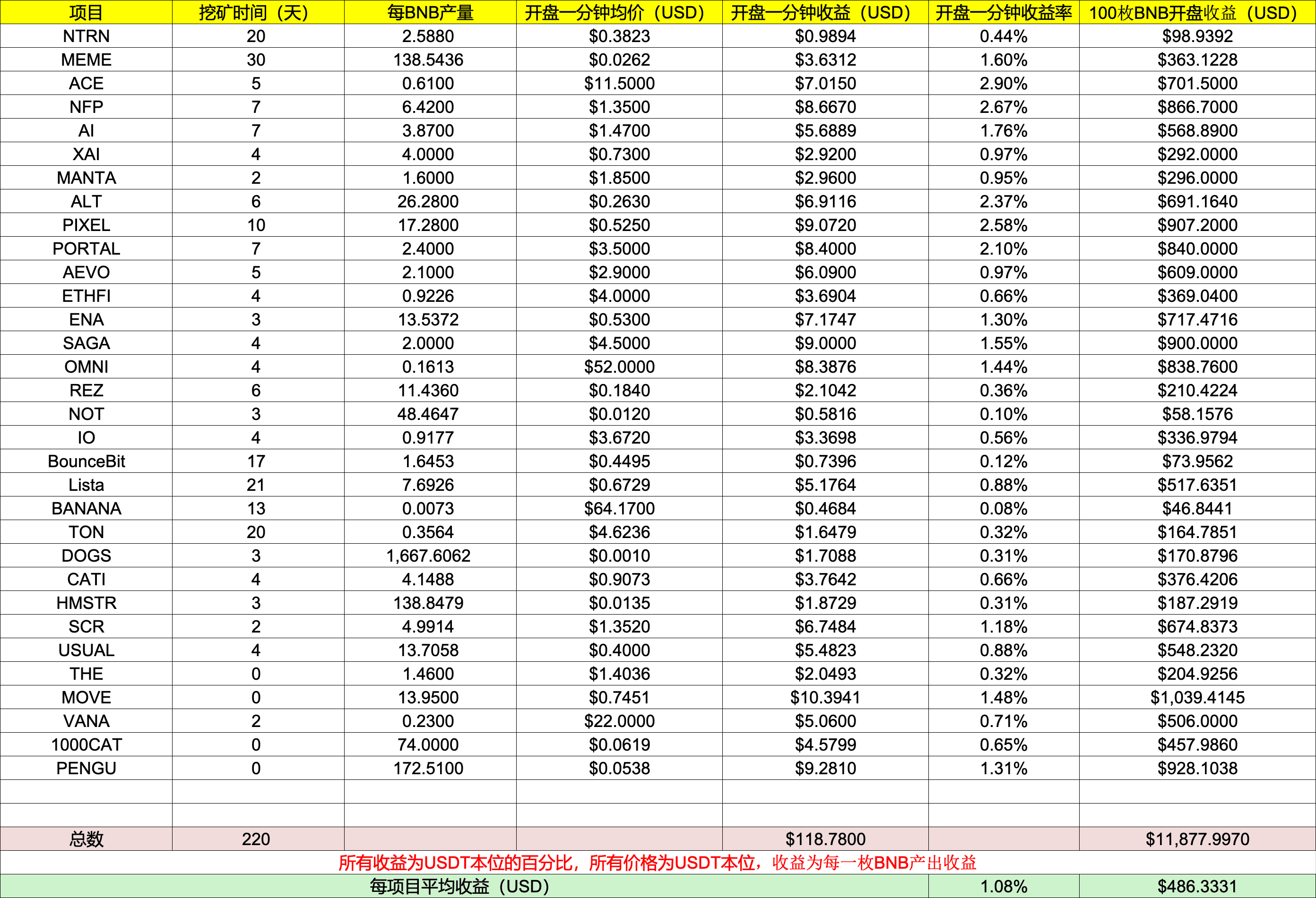なぜ市場が上昇するほど、空売りが「給油」になるのか？「空売りの買い戻し」現象について | NiuBee － Binance Square