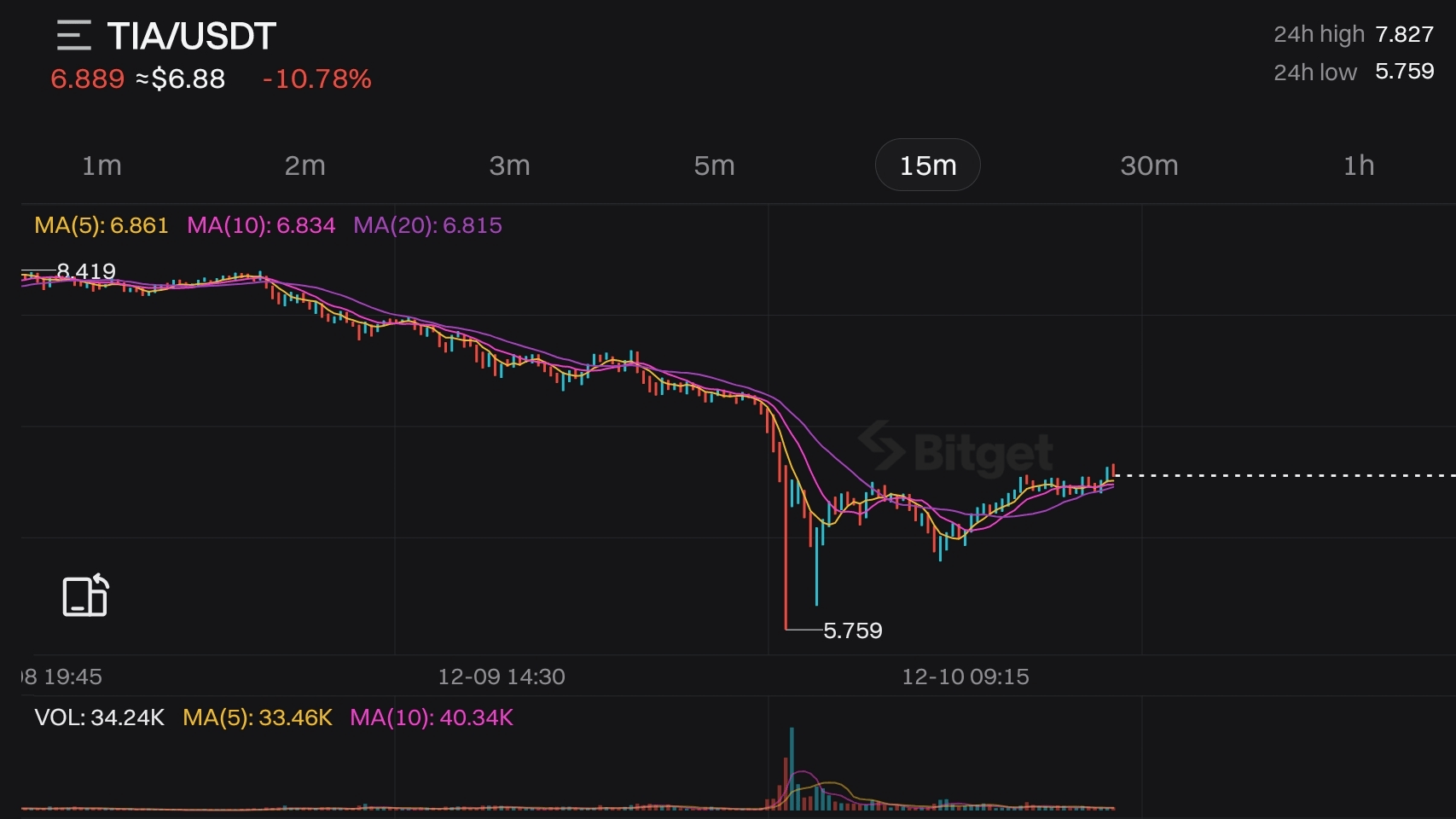 Celestia (TIA)：深入瞭解其當前趨勢和未來預測| 幣安廣場上的PhantomFool