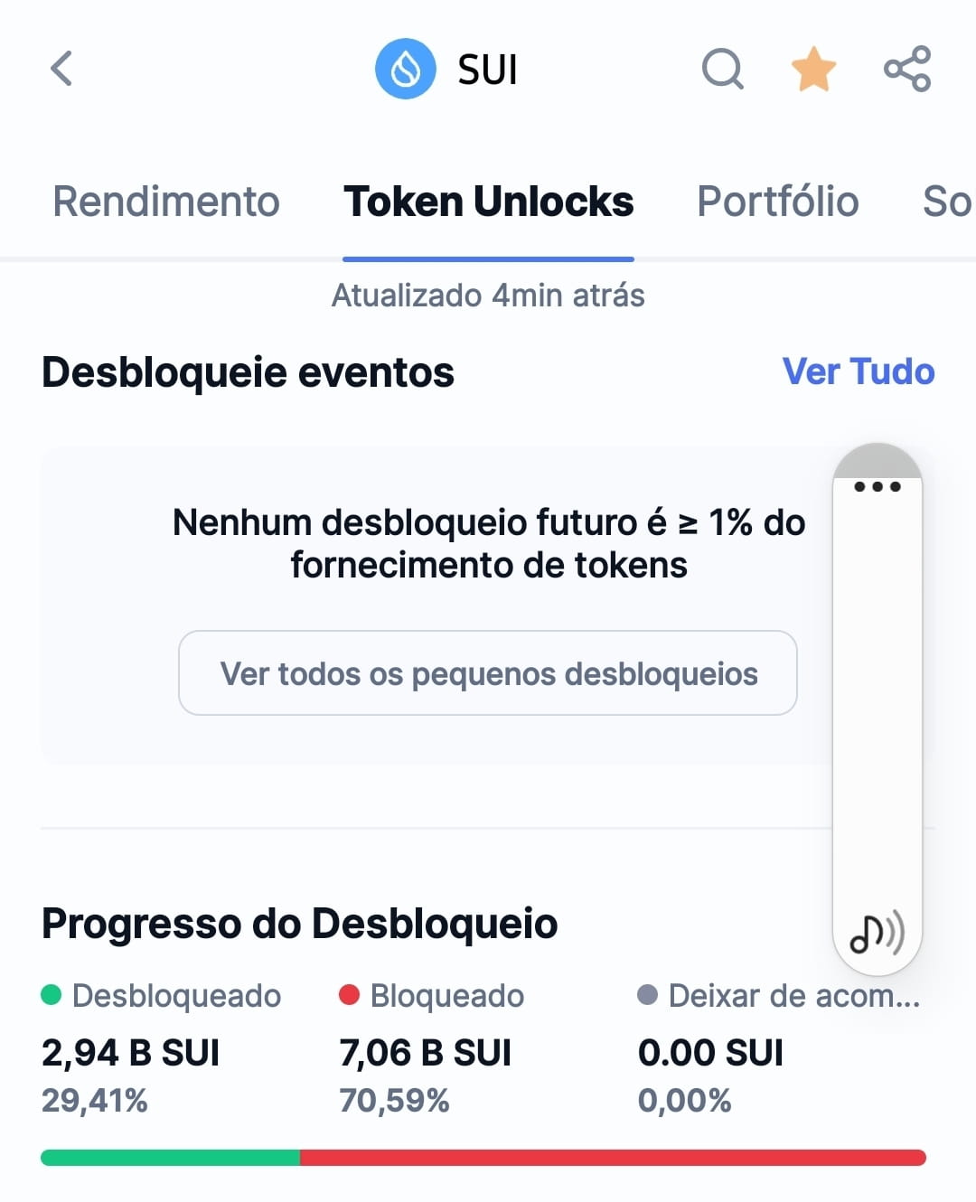 Sui Network Prepares for 64M $SUI Token Unlock on January 1: What Lies  Ahead? | Crypto Catalysts on Binance Square