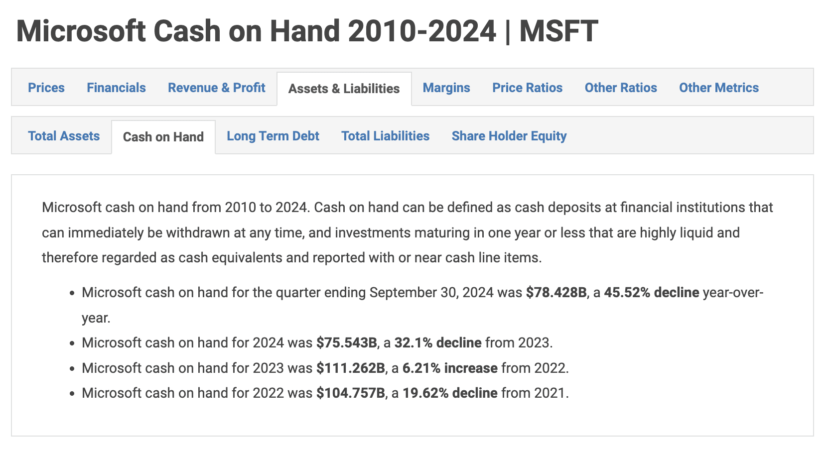 比特幣-微軟-持有現金-短期投資
