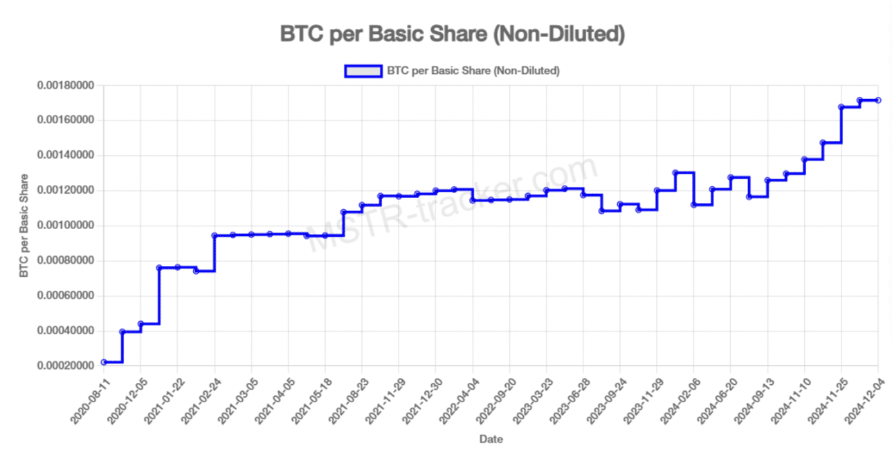 Is MicroStrategy the next FTX? | Techub News on Binance Square