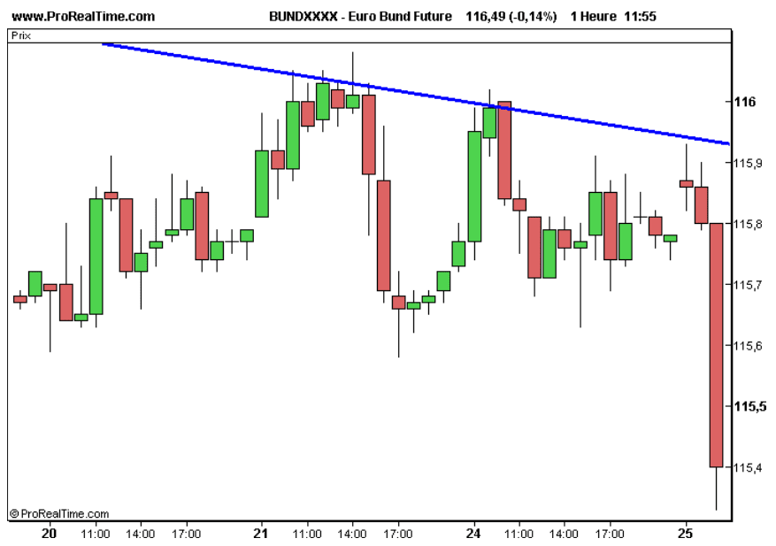 Trading the W Pattern: Mastering the Double Bottom Strategy | Nails on ...