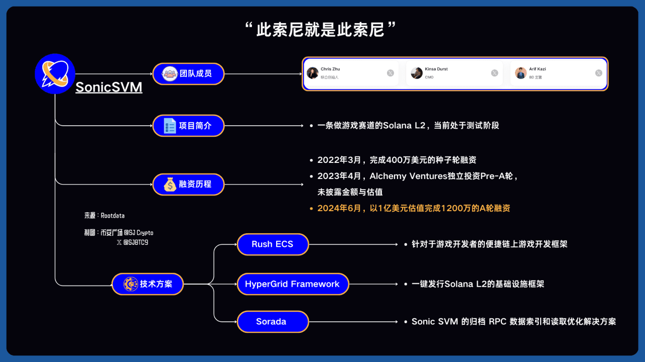 Does Solana need L2? | Eric SJ on Binance Square