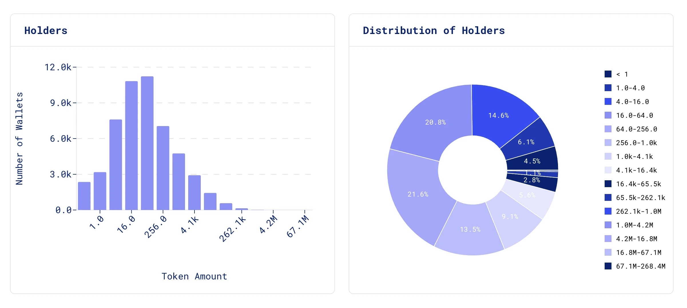 平均シングル額は最大3万ドル、HyperLiquidは「今年最も寛大なエアドロップ」に？ | Techub News － Binance Square
