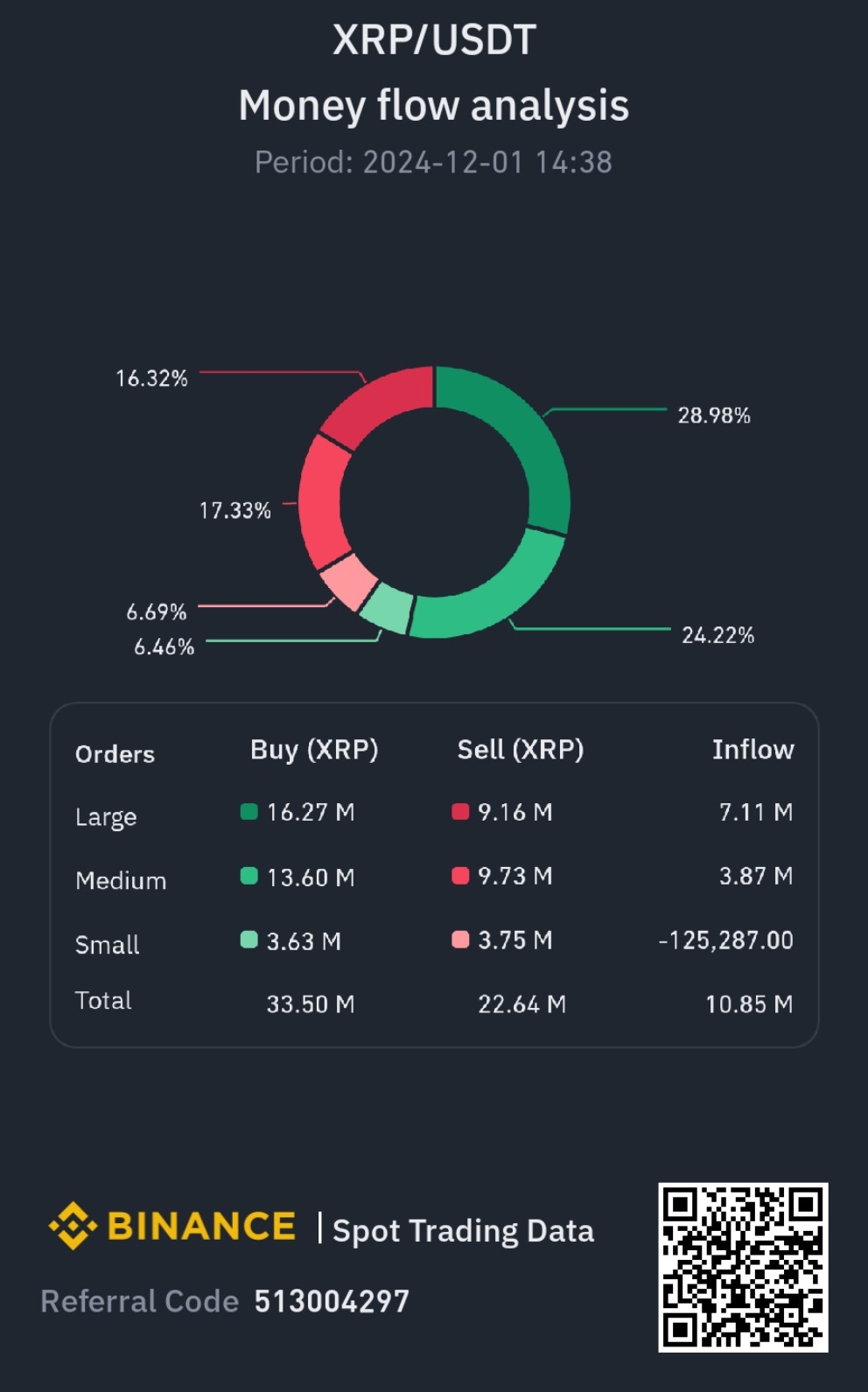Top 5 AI Crypto Coins .........................🔥🔥🔥🔥🔥🔥 | CRYPTOORYX on  Binance Square