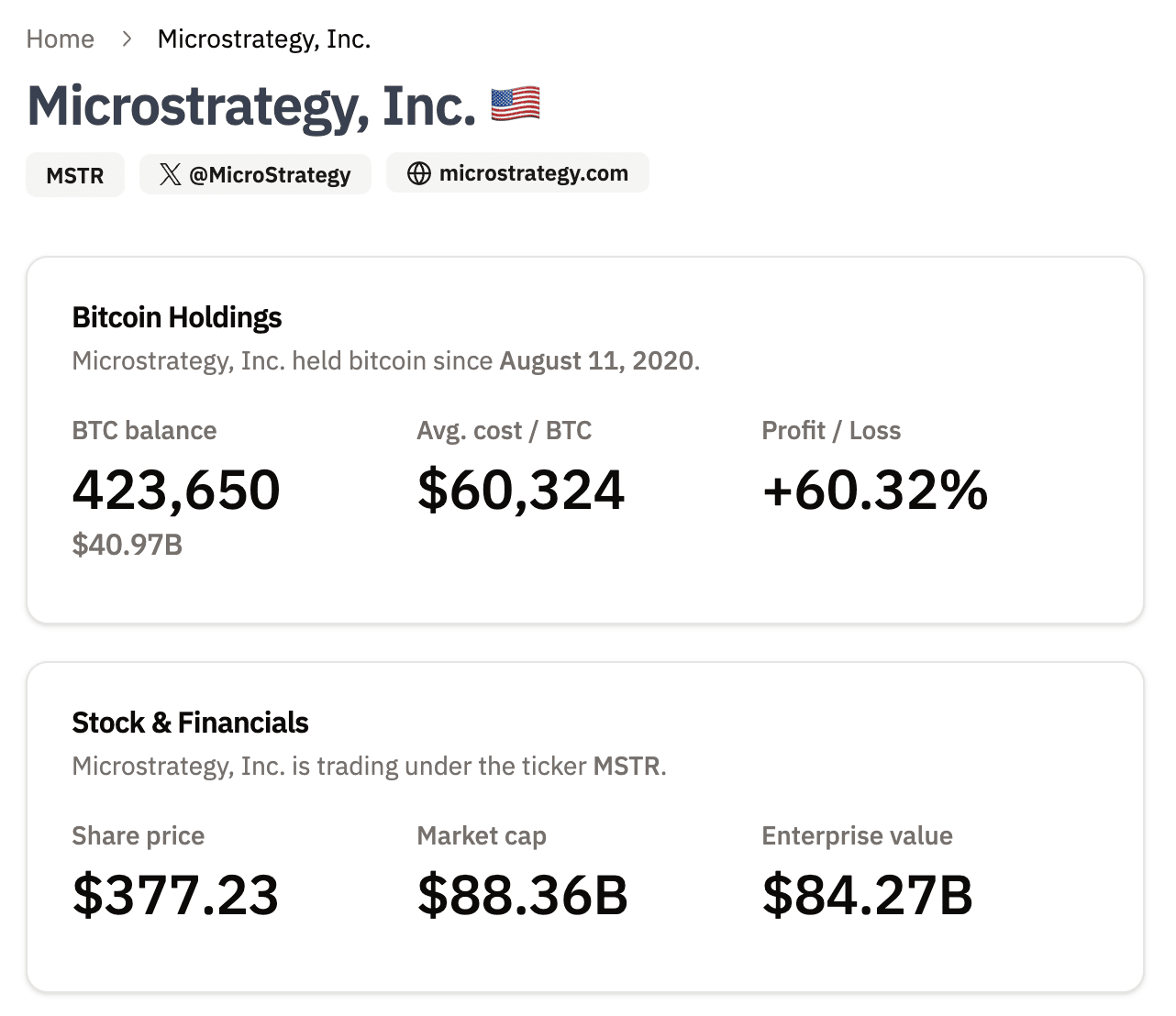 比特幣-微策略持倉-40萬枚-2%