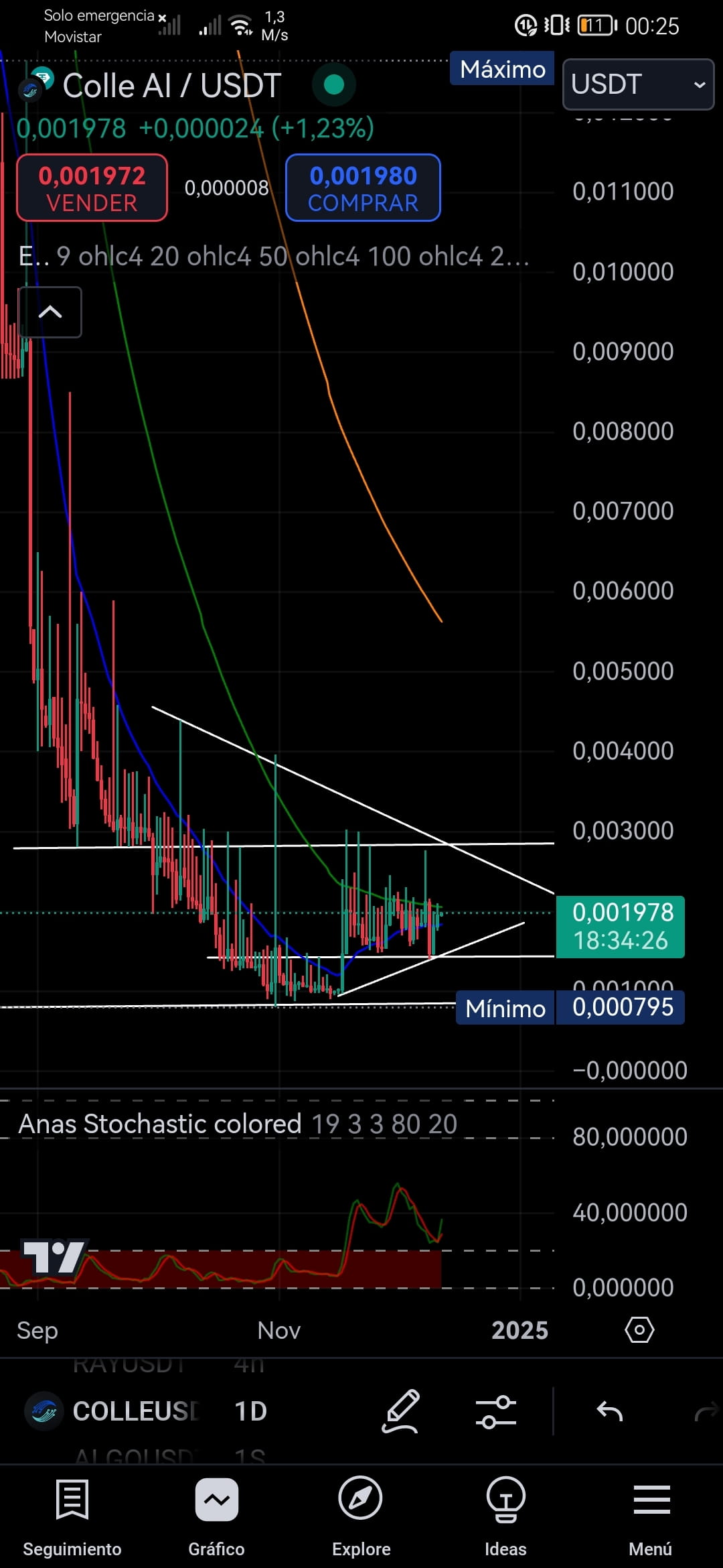 Blackrock never bought Colle, they sent tokens to their | CripTopper23 on  Binance Square