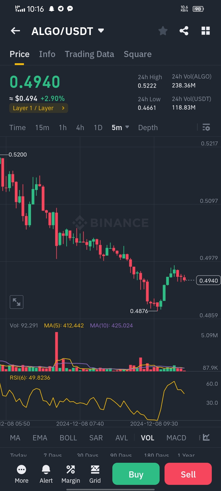 ALGO/USDT : Prêt pour le décollage ? Voici pourquoi vous ne devriez pas  passer à côté. | Spiral trading sur Binance Square