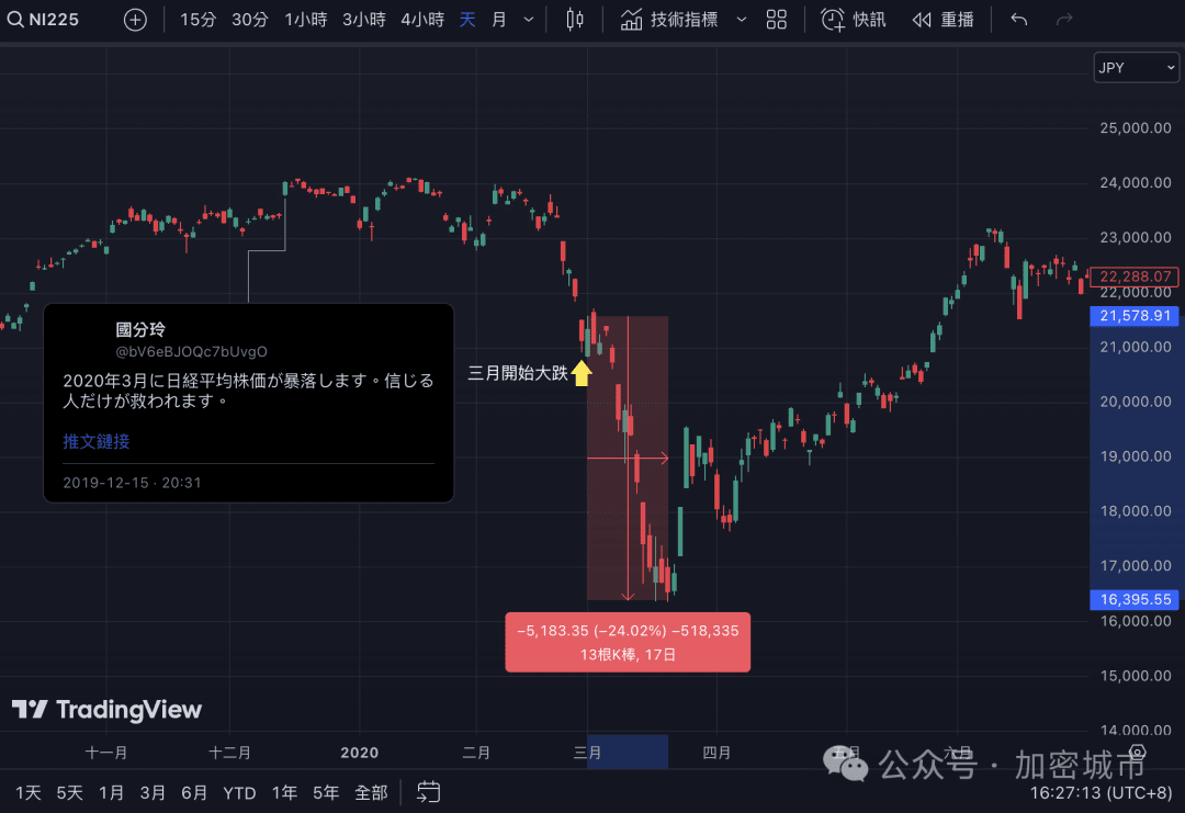 日本で最も正確な未来人？国分玲：ビットコインはこの点まで急騰し、今後は売ることしかできない | 加密柳如烟 － Binance Square