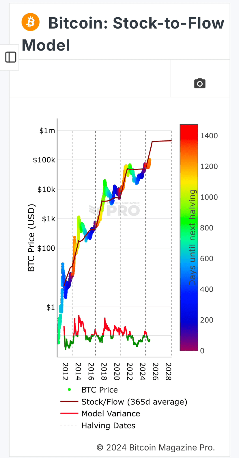 Cómo identificar el final de un ciclo alcista? | WonderBTC en Binance Square