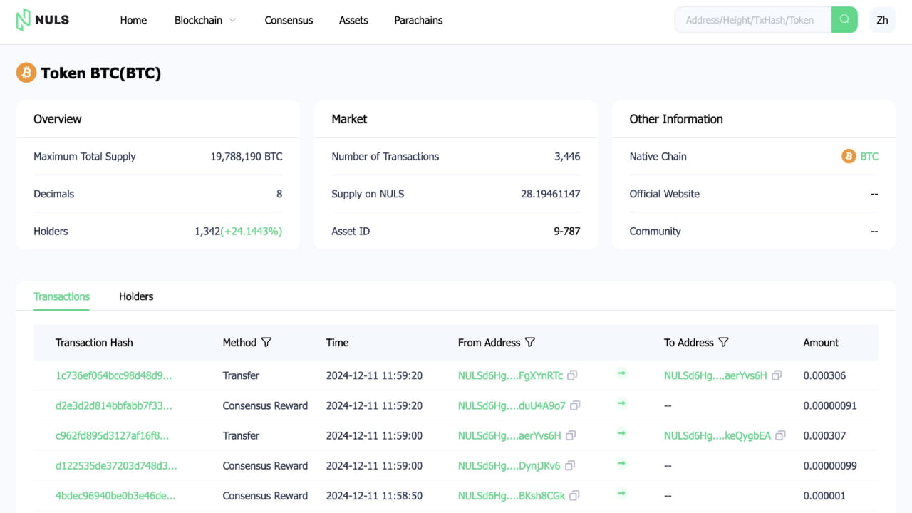 Bitcoin Holders appear a lot on the NULS Blockchain, what will happen ...