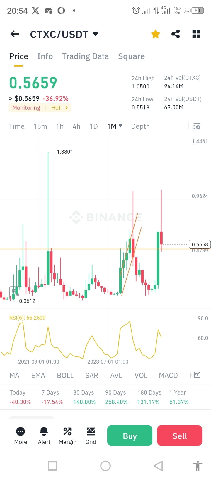 1-minute Scalping method | RaJa Krypto on Binance Square