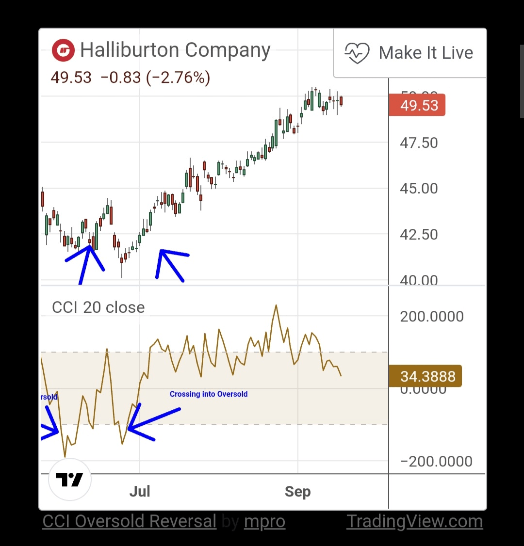 Commodity Channel Index (CCI) | الدكتور أبو عقيل on Binance Square