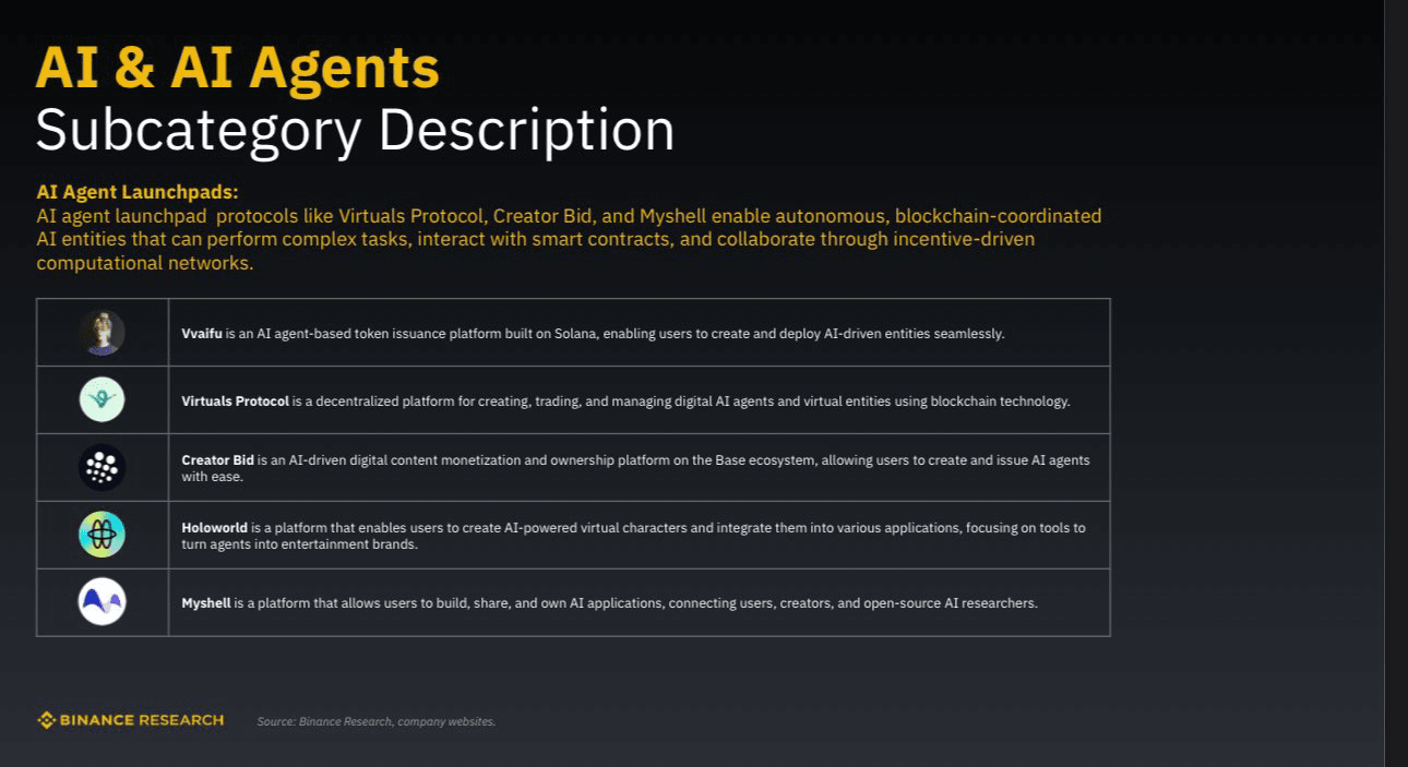 AVA_holo AVA AI 是Holoworld AI 的第一位代理和代言人Holoworld AI（Hol | 乔帮主退休月球收租发布于币安广场