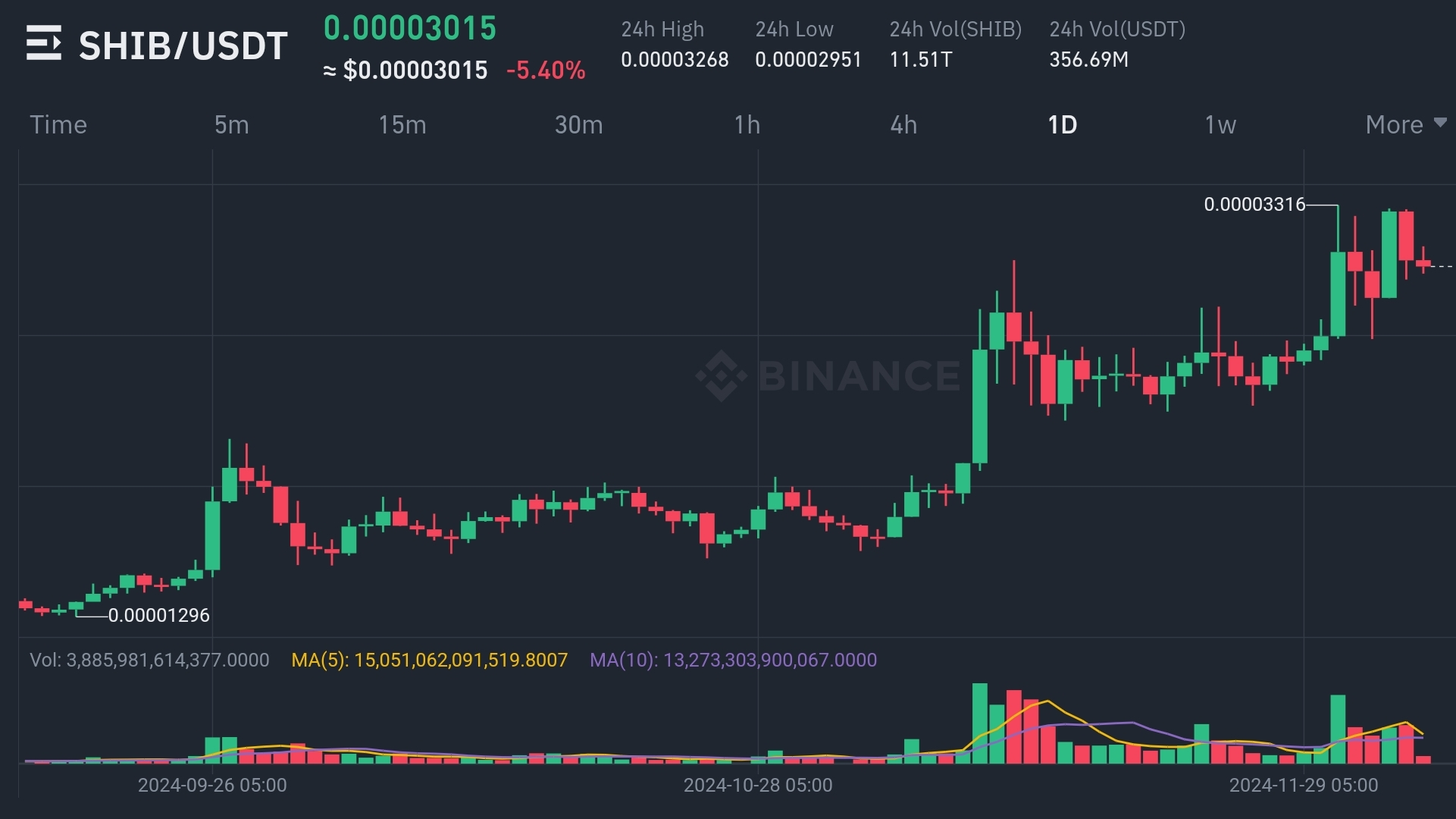 Celestia (TIA)：深入瞭解其當前趨勢和未來預測| 幣安廣場上的PhantomFool