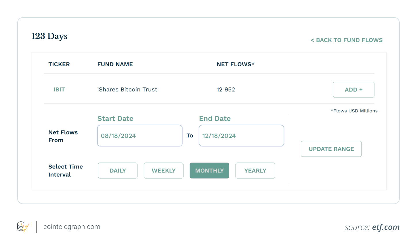 O que são fluxos de caixa do ETF e por que são importantes? | Michael Lai  no Binance Square