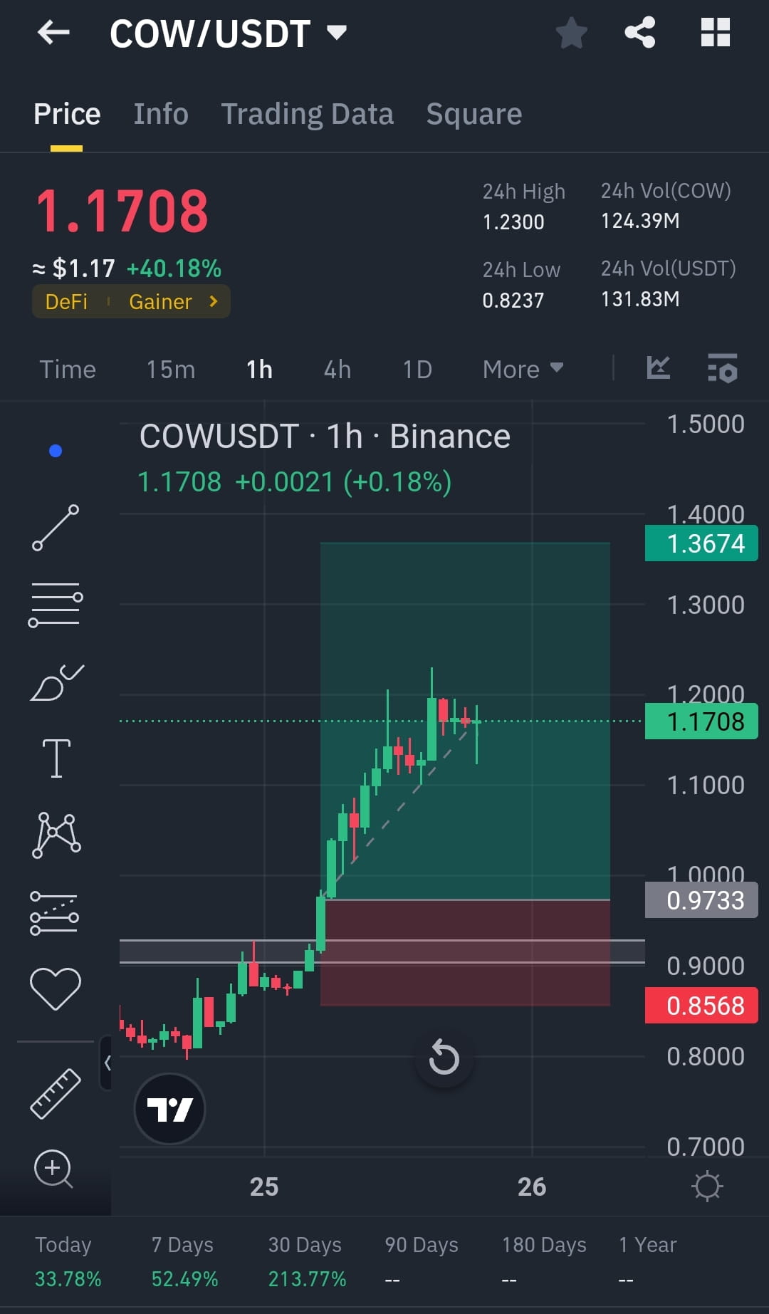 1-minute Scalping method | RaJa Krypto on Binance Square