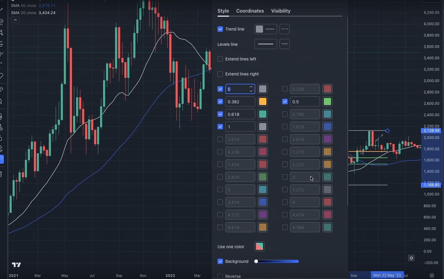 How to use Fibonacci tool in trading? | Elaouzi on Binance Square