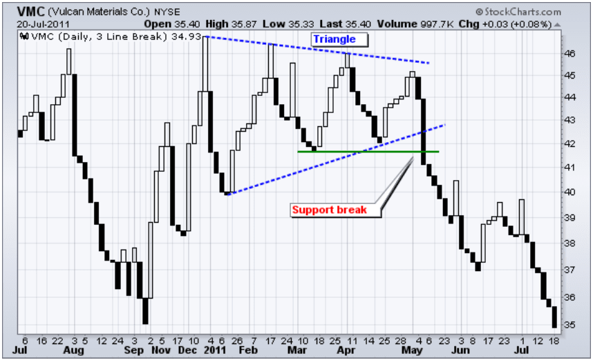 Trading the W Pattern: Mastering the Double Bottom Strategy | Nails on ...