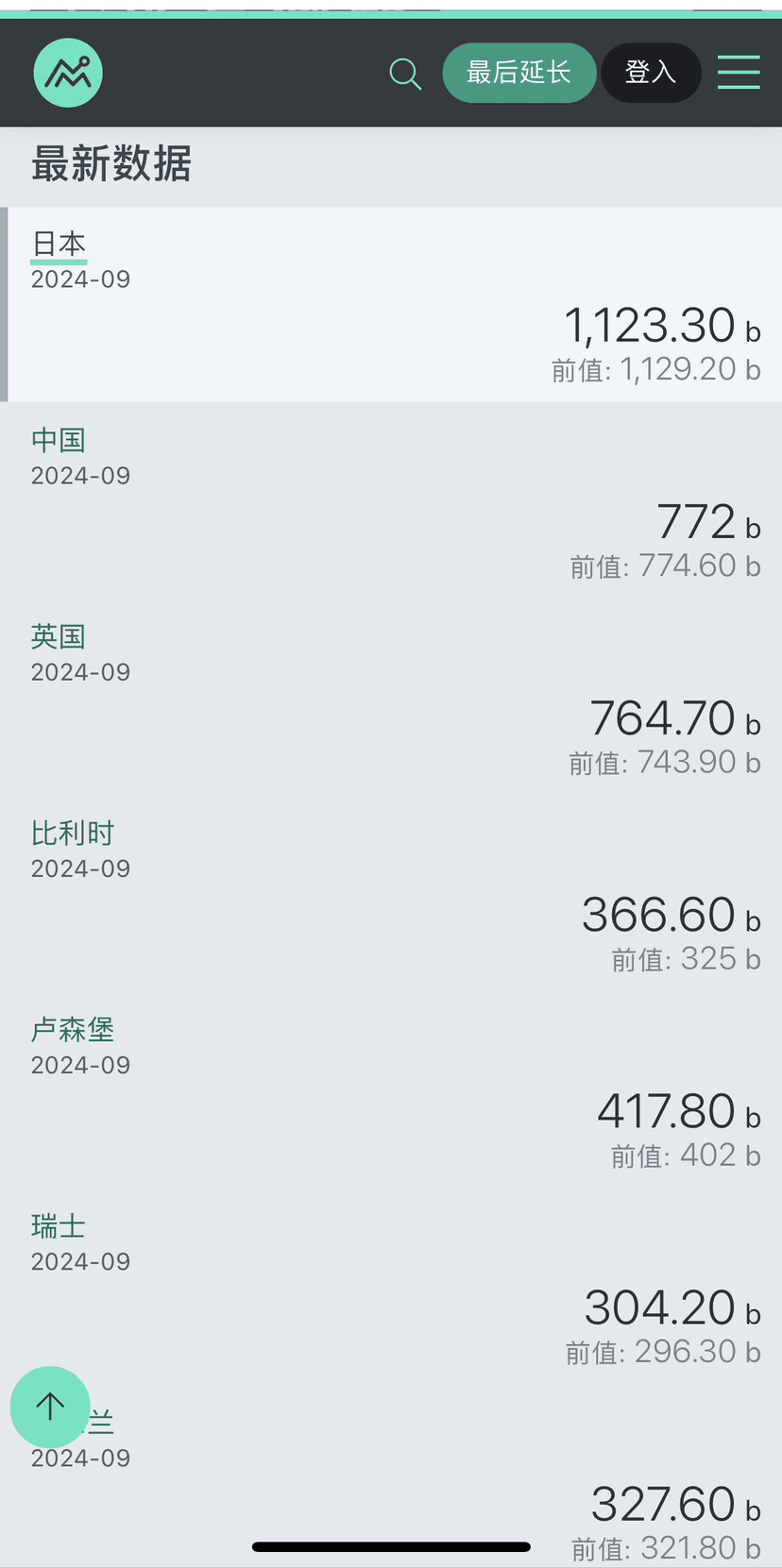 美国的比特币战略如何消除天量的美债？ | 红发香克斯发布于币安广场