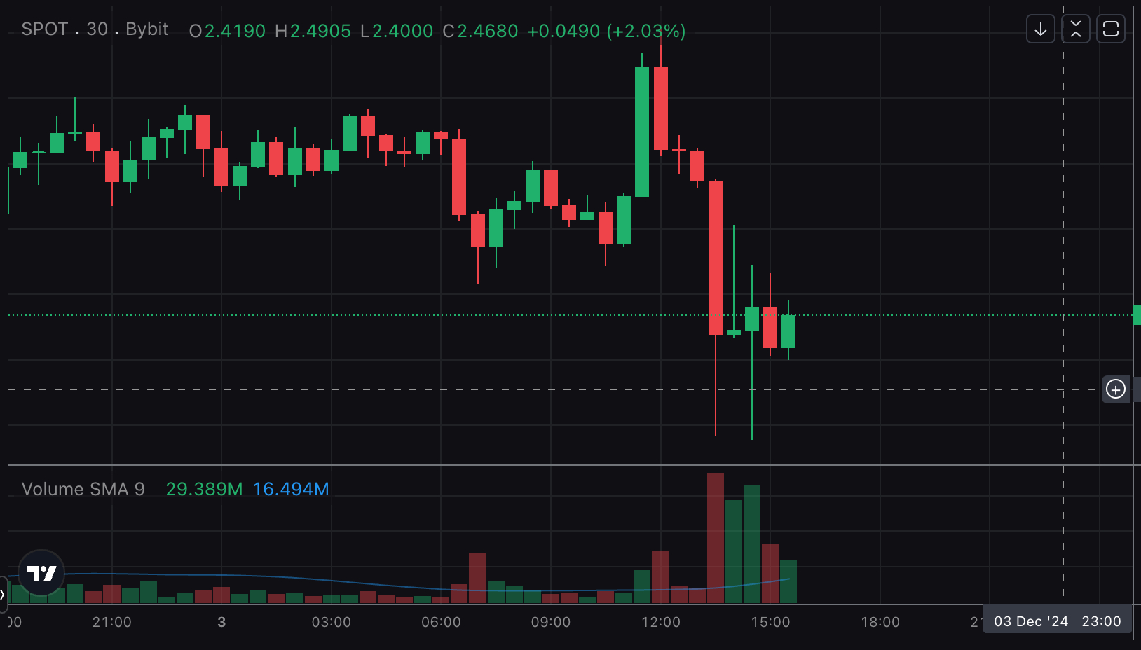 Martial Law Declared in South Korea Sparks Crypto Market Chaos