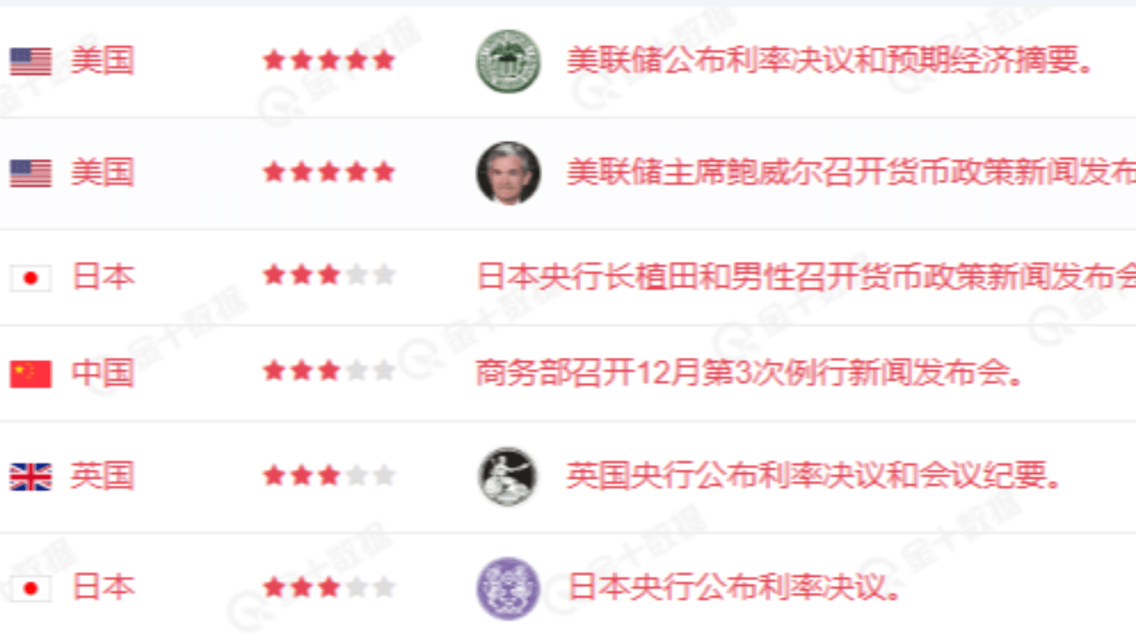 19号凌晨3:00开始三大央行降息、加息、不降息大碰撞，对币圈影响究竟如何？ | 独领风骚必暴富发布于币安广场