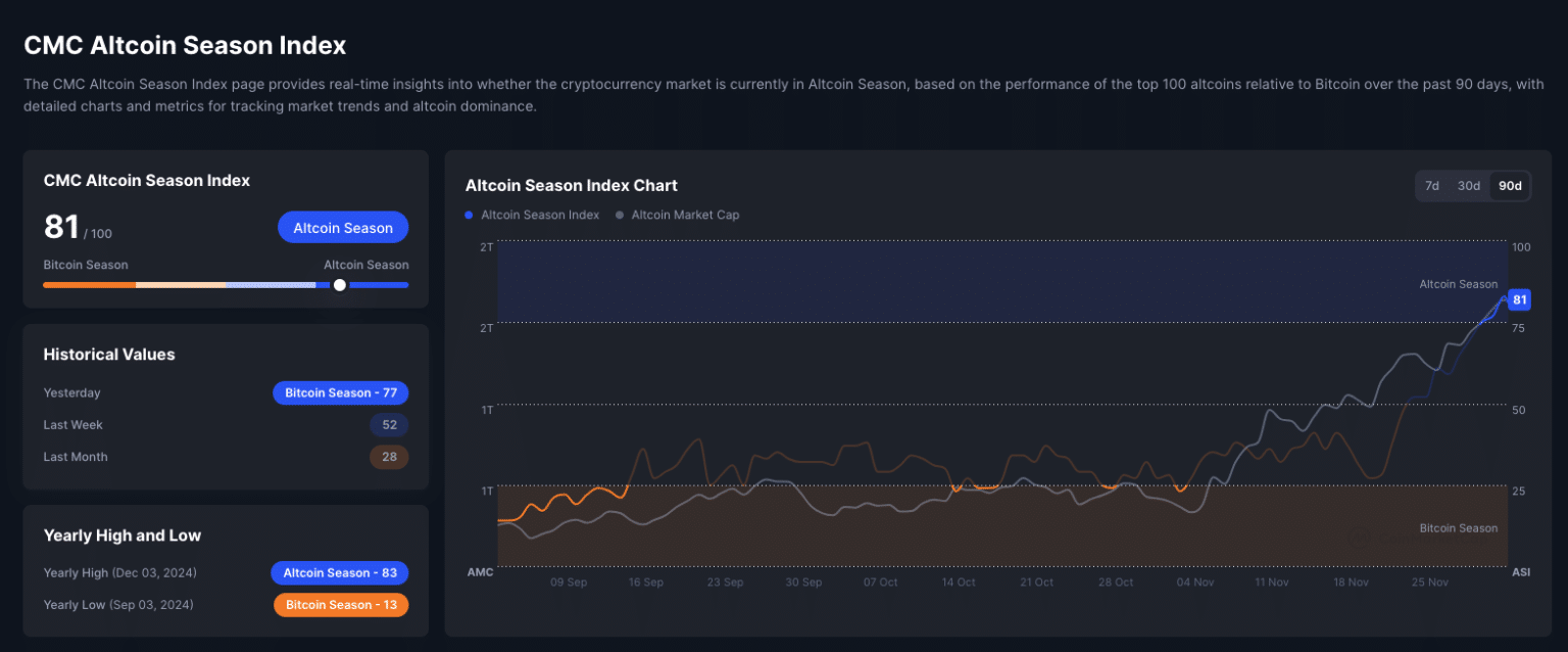 CZ’s Cryptic Post Sparks Altcoin Speculation: ALT Token Price Surges! = The Bit Journal