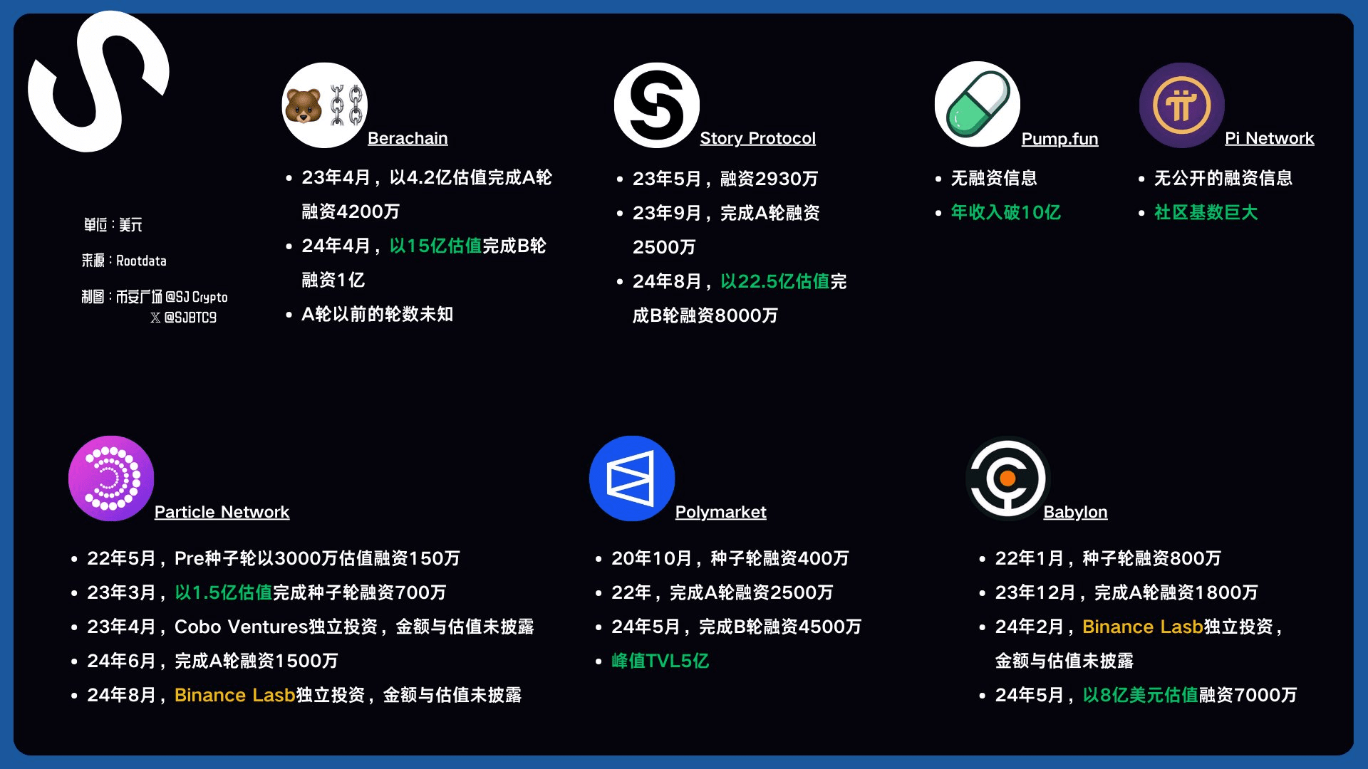 明年一季度有发币预期的顶级项目! | Eric SJ в Binance Square