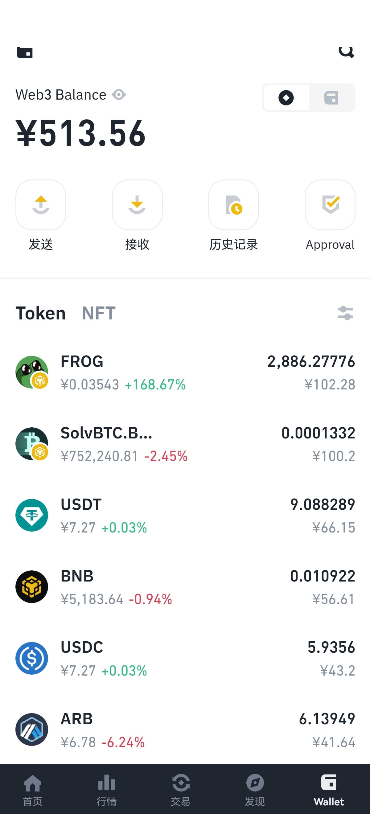 Perfil de 加密扶摇-重生版| Binance Square