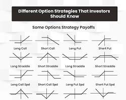 Hình ảnh về Options strategies examples