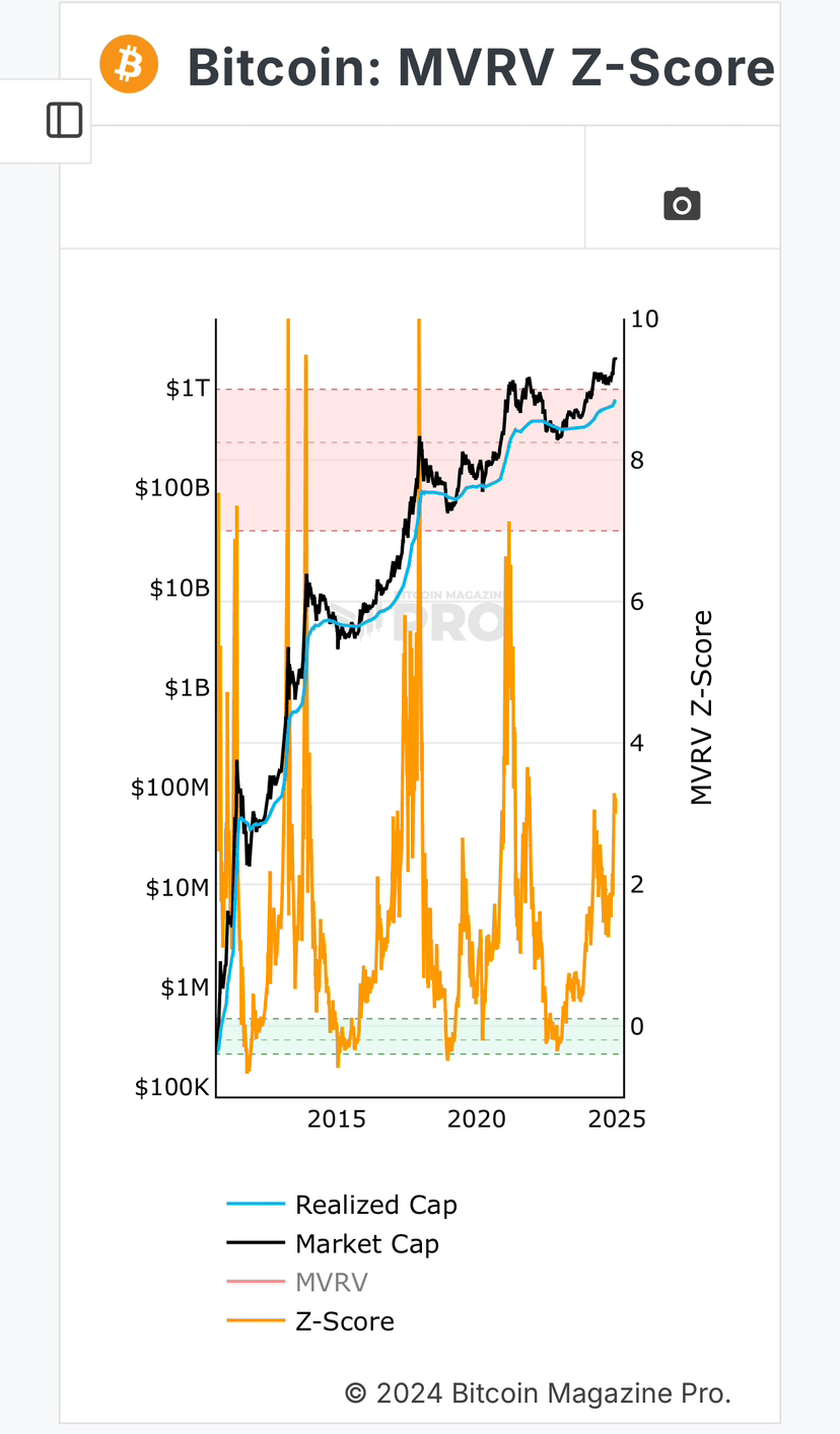 Cómo identificar el final de un ciclo alcista? | WonderBTC en Binance Square