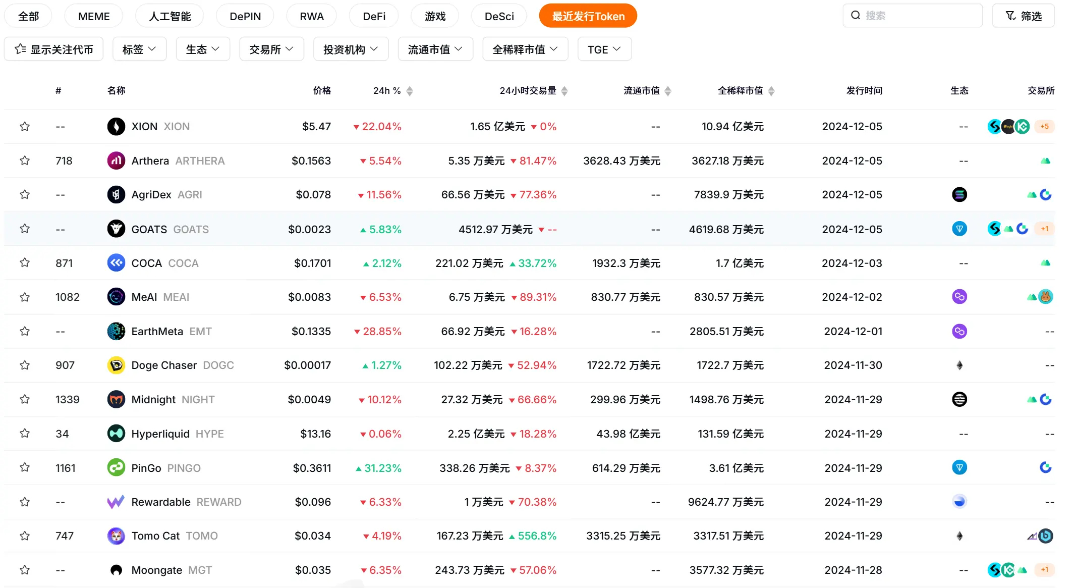 RootData November Crypto Market Data Summary: BTC Starts Bull Mode,  Fundraising Market Remains in Bear Market | AiCoin官方 on Binance Square