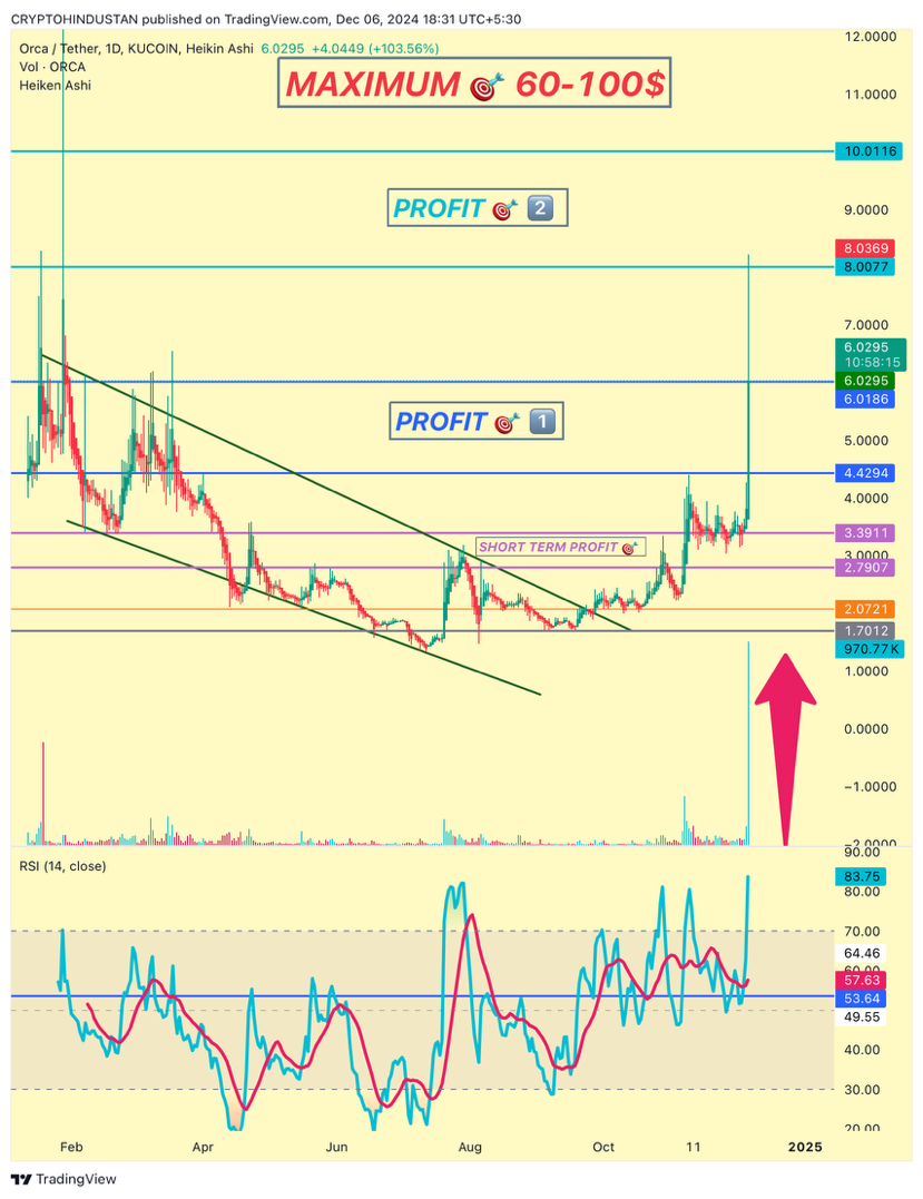 Latest #dogsonbinance News, Opinions and Feed Today | Binance Square