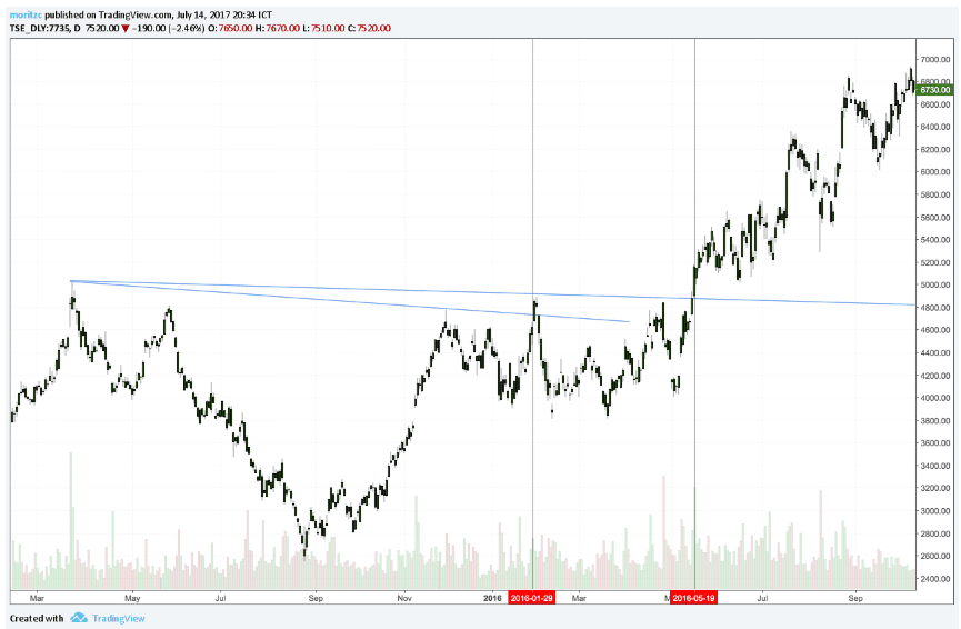 W/pattern Rvot Trading the W Pattern: Mastering the Double Bottom Strategy | Nails on ...