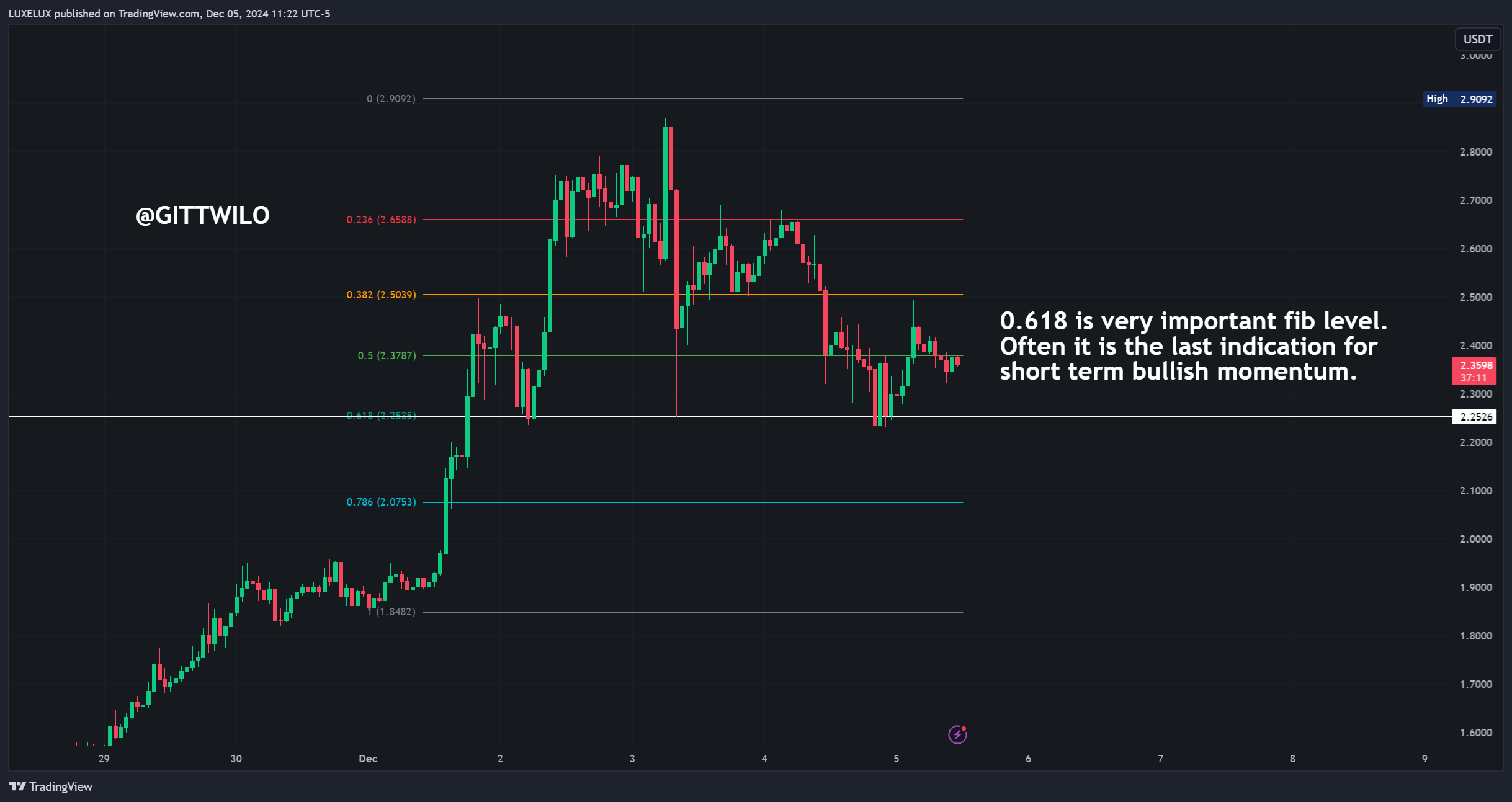为什么XRP 会上涨：Ripple 的稳定币推出Ripple 将推出RLUSD，一种超额抵押品| GITTIWILO发布于币安广场