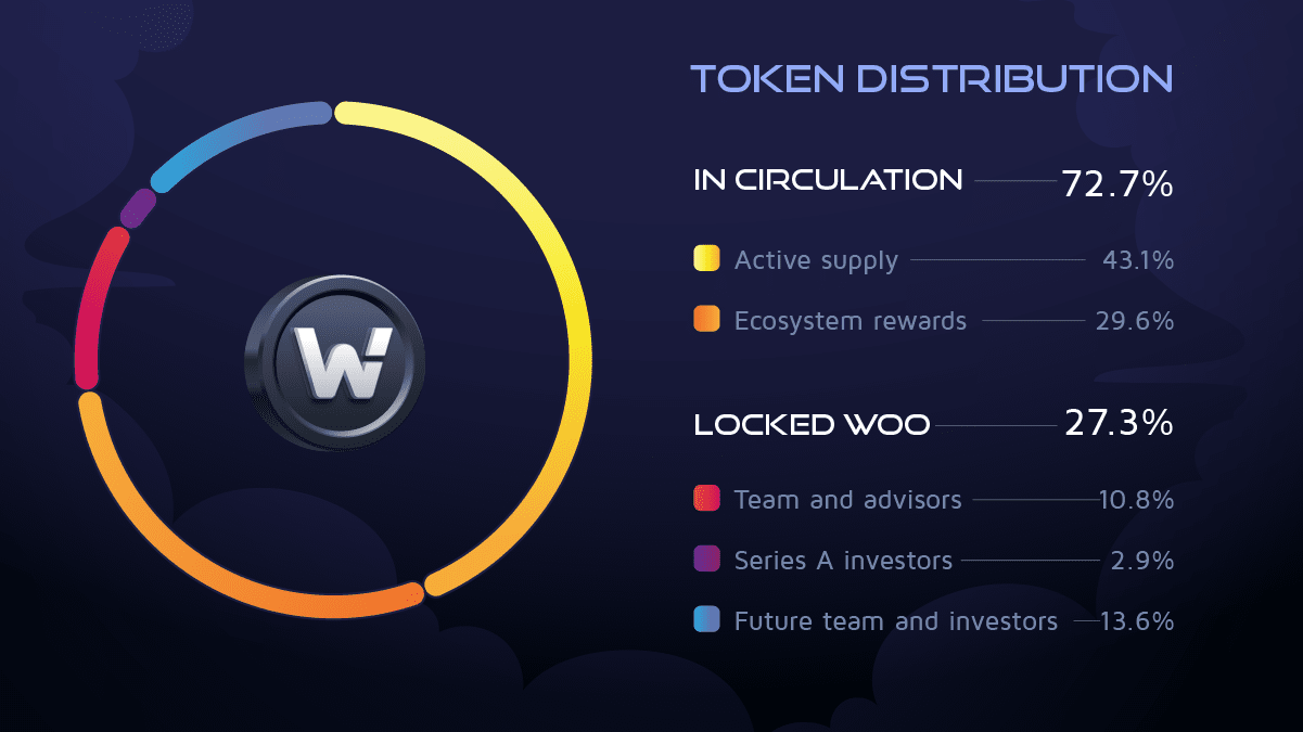 什麼是WOO NETWORK (WOO)：加密貨幣市場的深度流動性網絡(2025) | 幣安廣場上的henvaibta