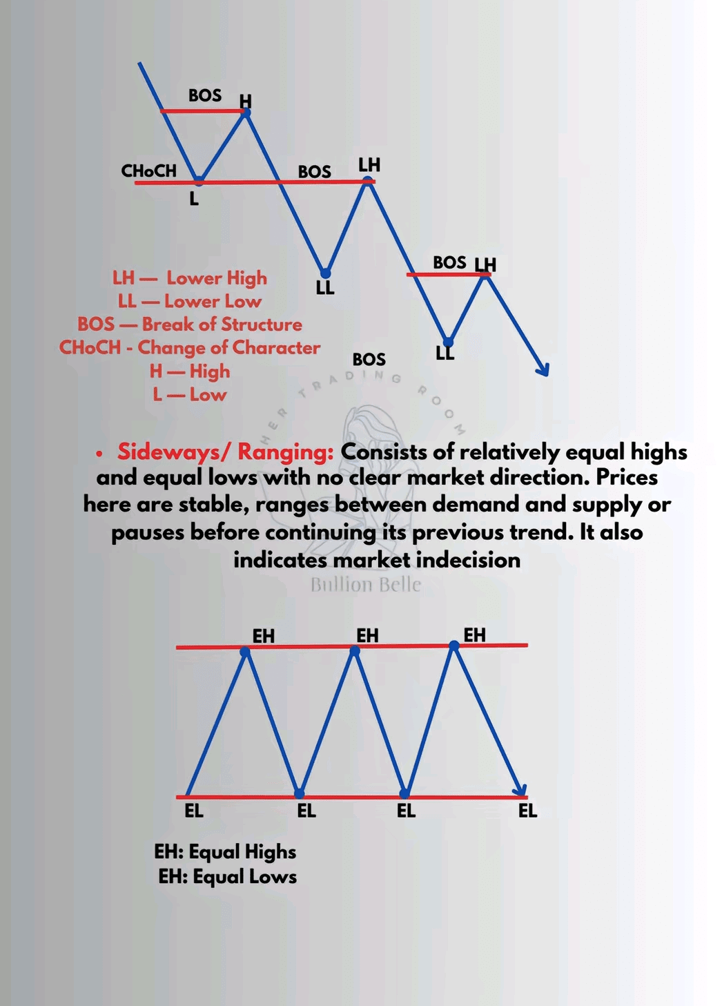 如何通过小额投资开始在币安上交易并使用模拟账户进行练习| Tradingguro发布于币安广场