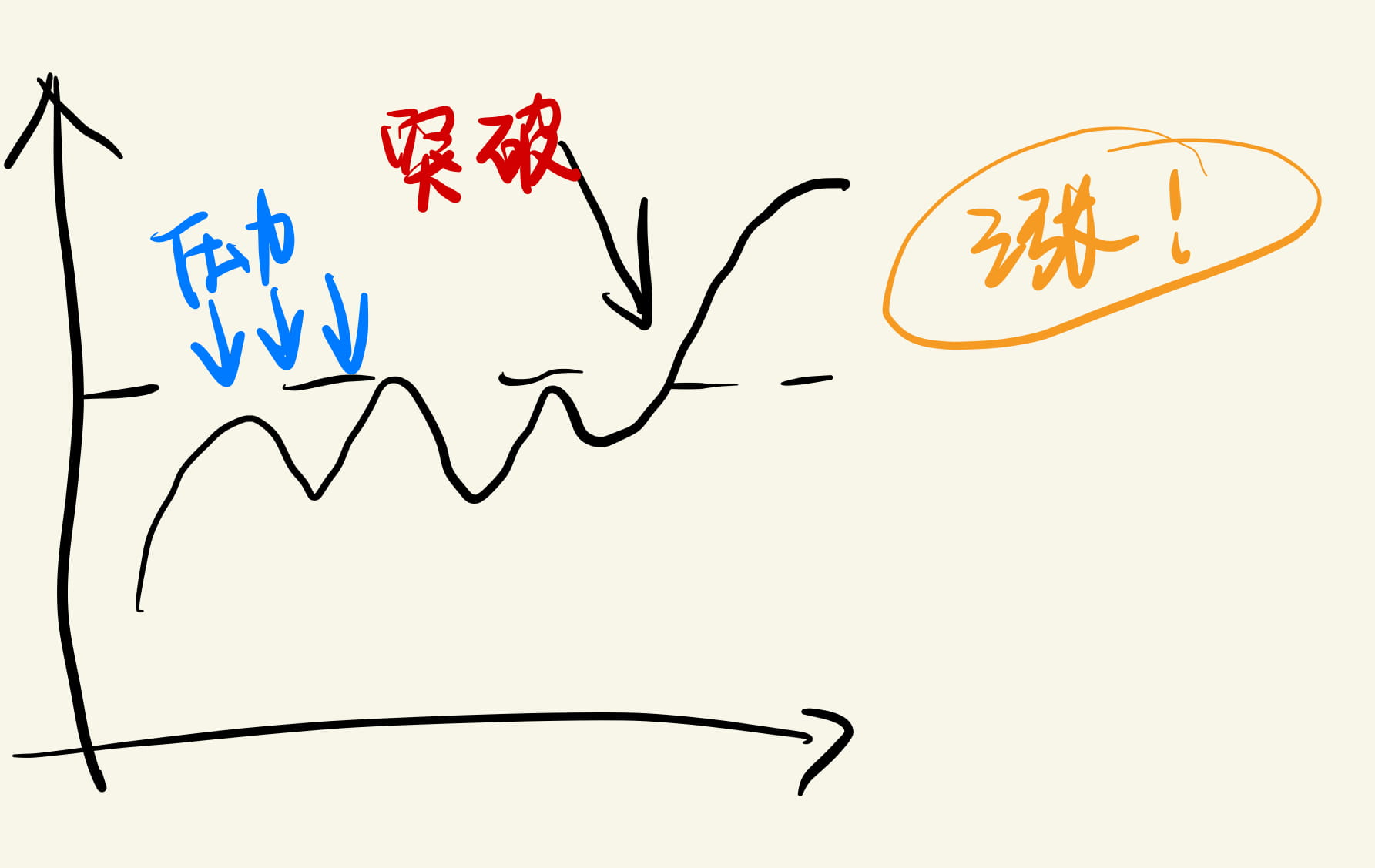 币圈小课堂| 支撑位&压力位| TT陌浪στο Binance Square