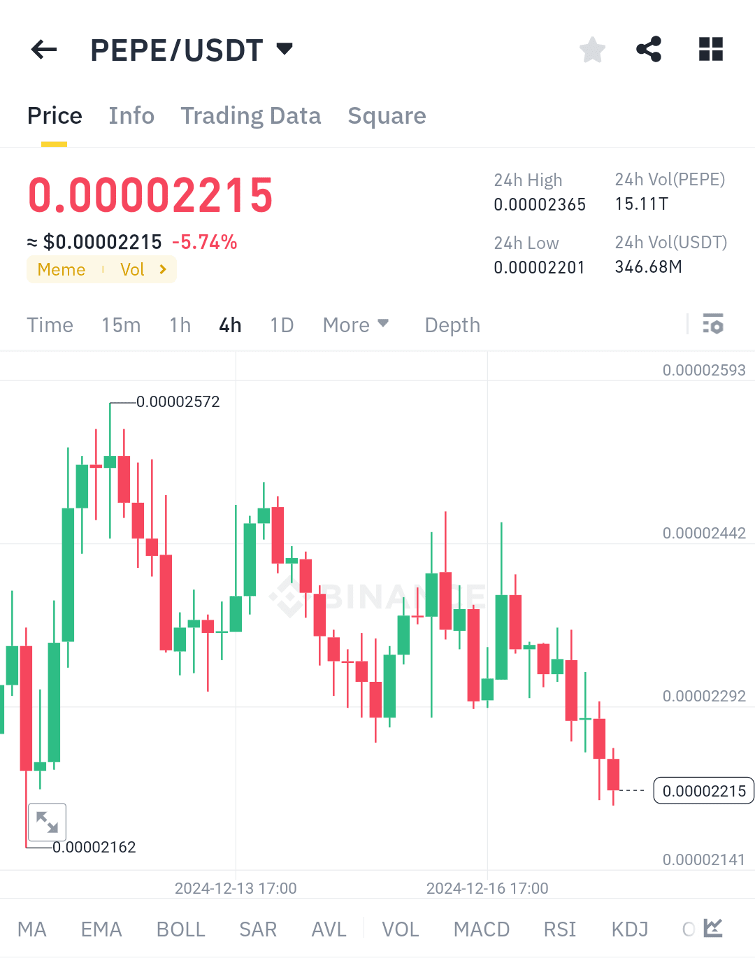 Profil von Magan Zachter lO3R | Binance Square