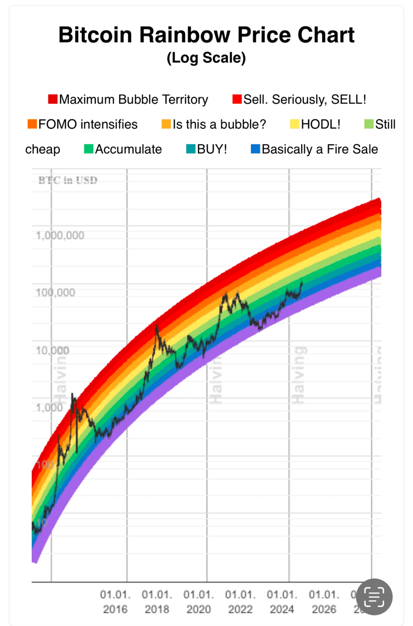 Cómo identificar el final de un ciclo alcista? | WonderBTC en Binance Square