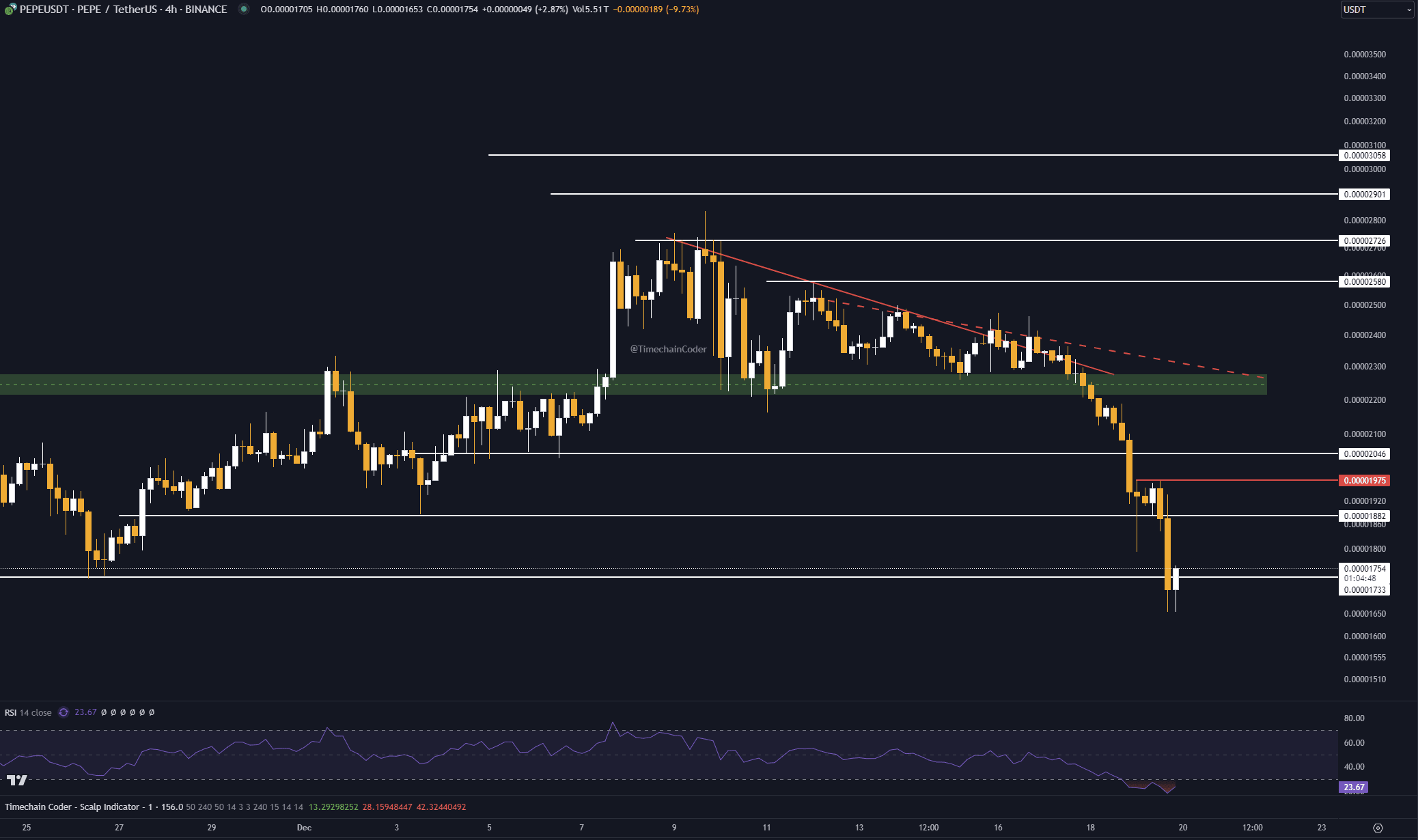 Profil von Magan Zachter lO3R | Binance Square