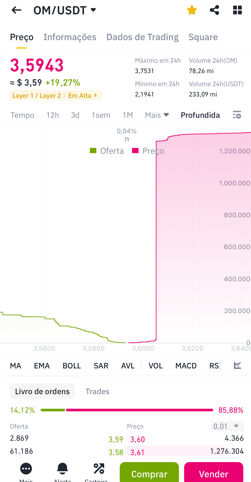 In-depth charts + indicators | KnowledgeBR on Binance Square