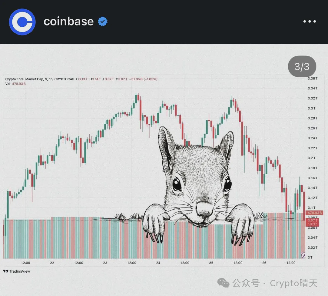 Qual è la prossima moneta che decollerà su Coinbase? | 投鸡者su Binance Square