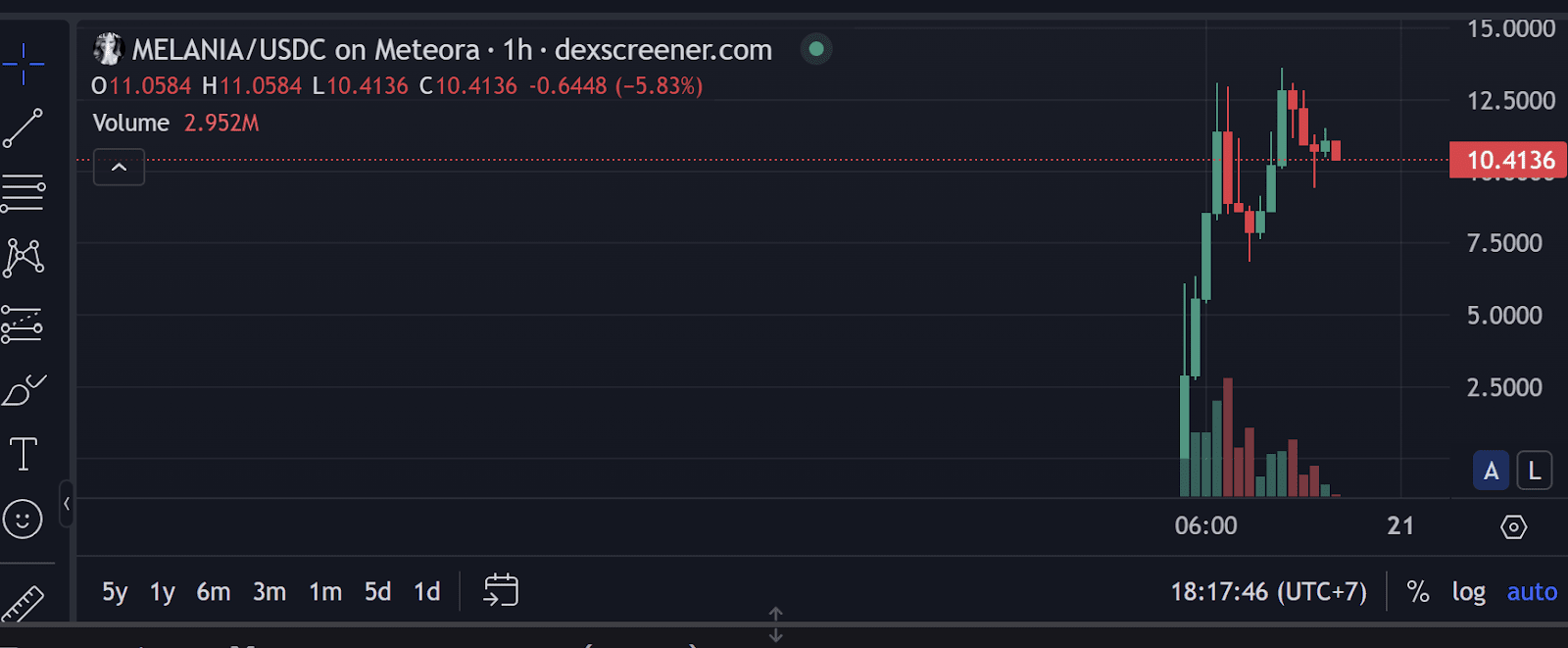 Melania Coin Price Prediction After Trump Coin.. A Joke That Will Turn Into  A Disaster | Elaouzi on Binance Square