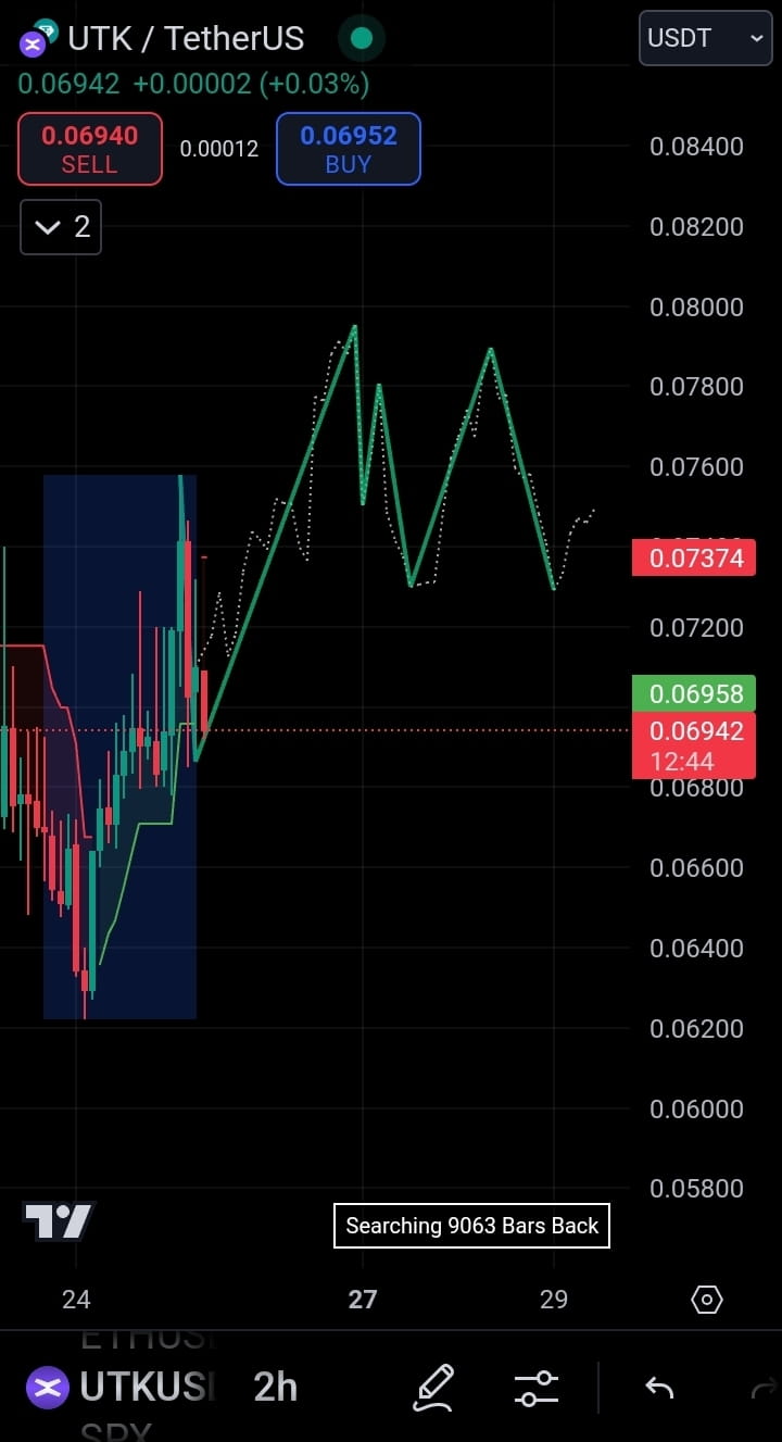 Utk crypto price prediction (96) foto