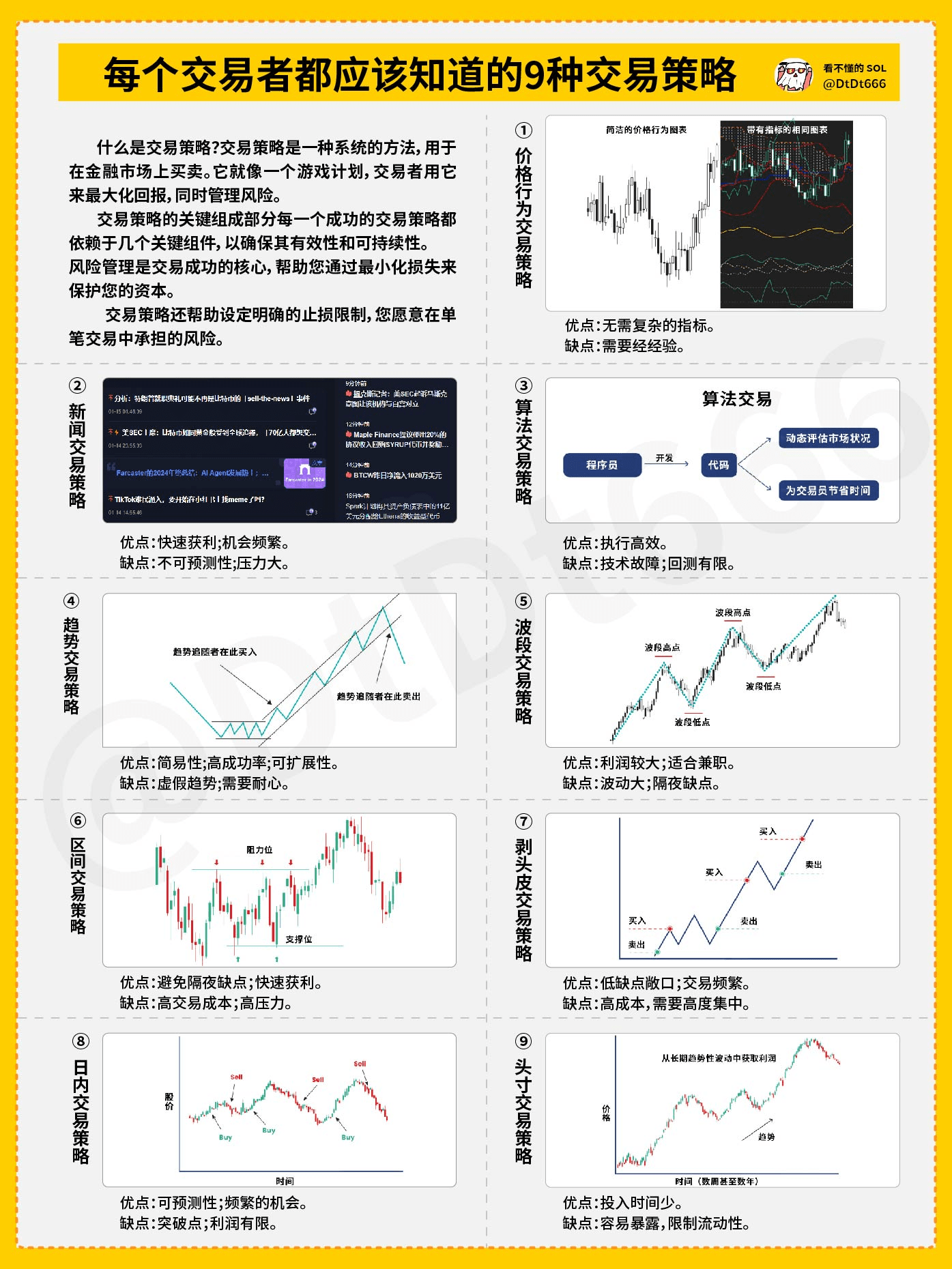 每個幣圈人必須要學習的基礎九大交易策略（建議收藏） | 幣安廣場上的看不懂的sol