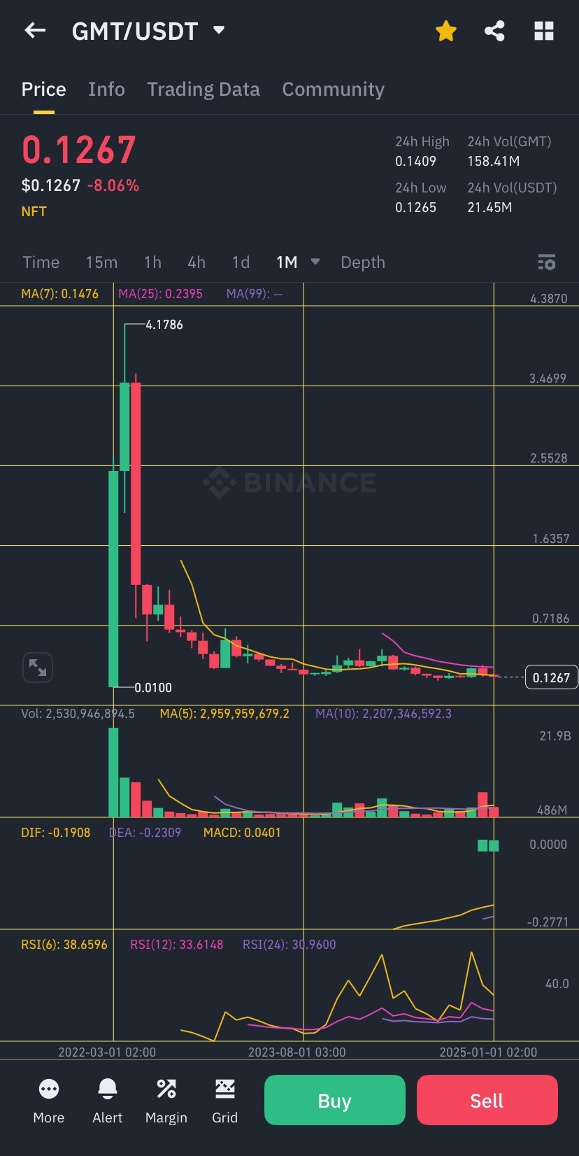 What is GMT? The history/origin? ATH? | Kobmeister on Binance Square