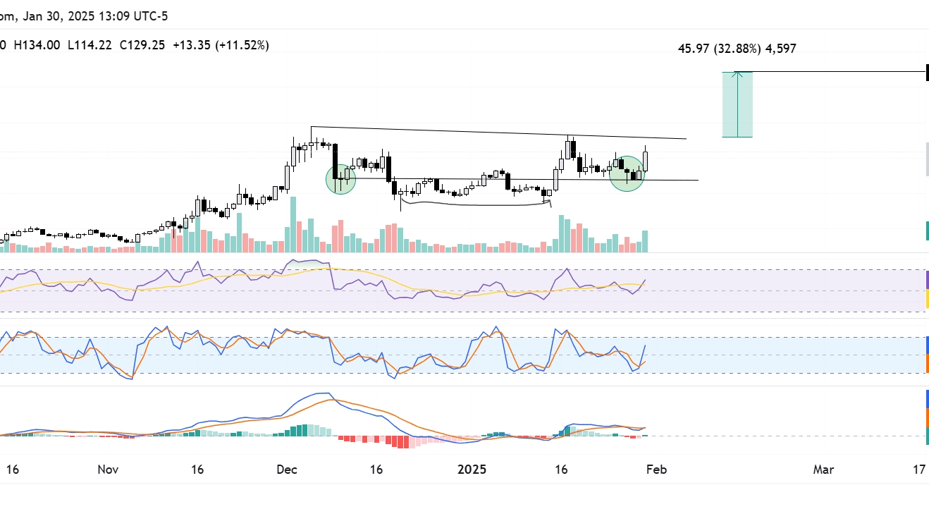 ETF de Litecoin é reconhecido pela SEC, LTC pode estender sua alta para  $186 | BeyOglu - The Analyst no Binance Square