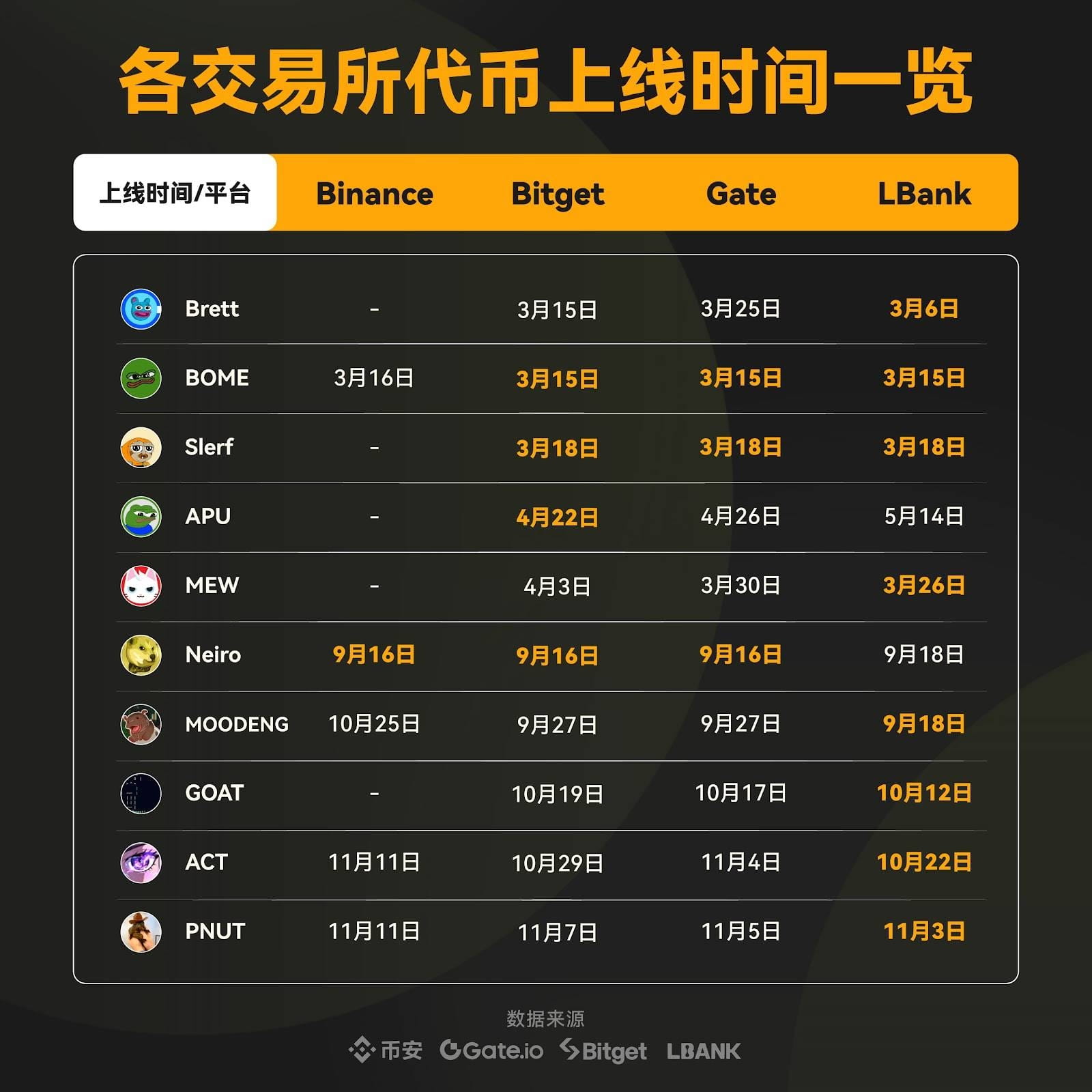 Thinking in stagnation: the dilemma of centralized exchanges with “Web3” |  深潮 TechFlow on Binance Square