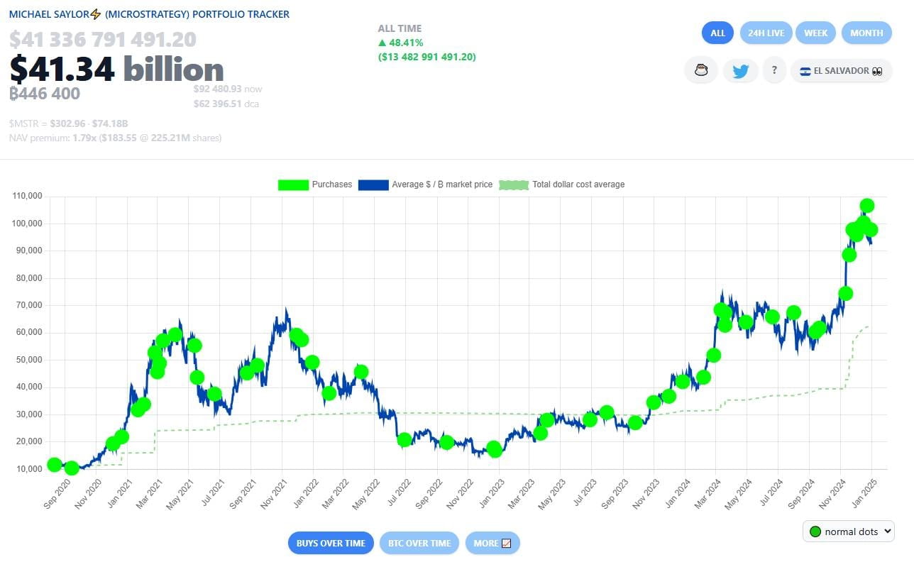 24 herausragende Ereignisse des Kryptomarktes im Jahr 2024 | Emily Vuong  auf Binance Square